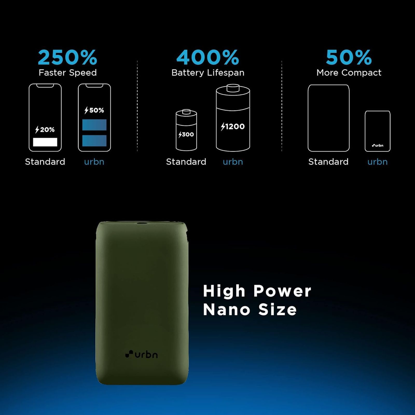 urbn Nano 10000 mAh 20W Fast Charging Power Bank (1 Type A & 1 Type C, 12 Layer Circuit Protection, Camo)_7