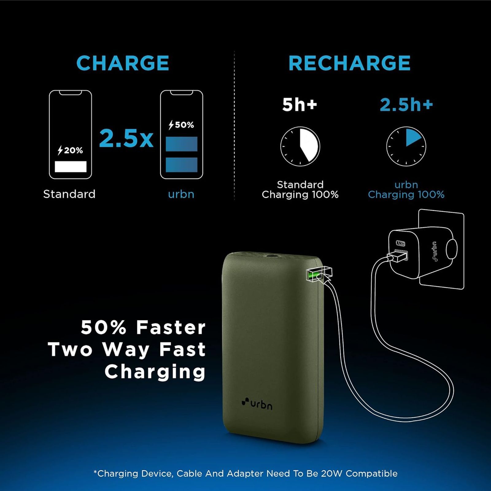 urbn Nano 10000 mAh 20W Fast Charging Power Bank (1 Type A & 1 Type C, 12 Layer Circuit Protection, Camo)_8