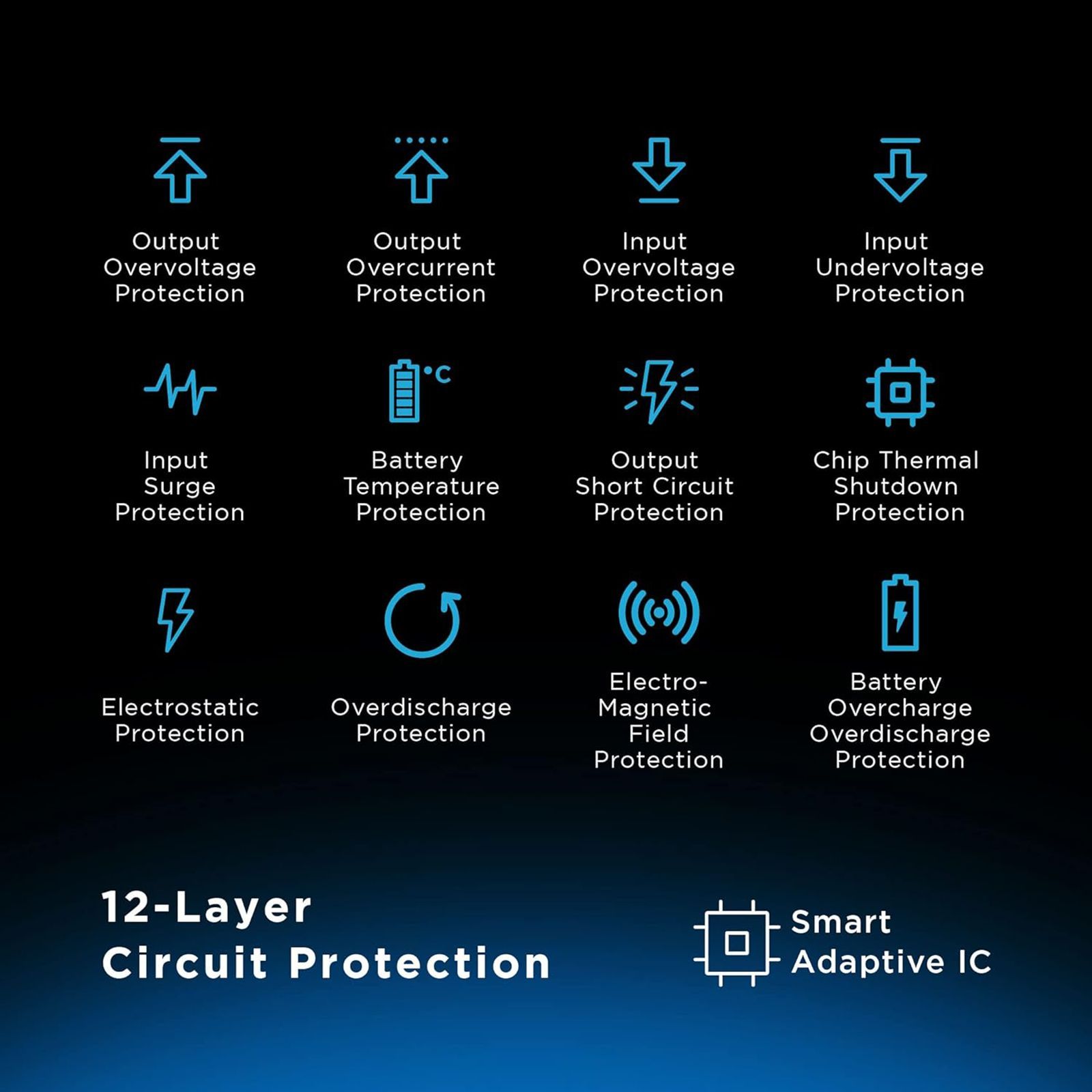 urbn Nano 10000 mAh 20W Fast Charging Power Bank (1 Type A & 1 Type C, 12 Layer Circuit Protection, Camo)_9