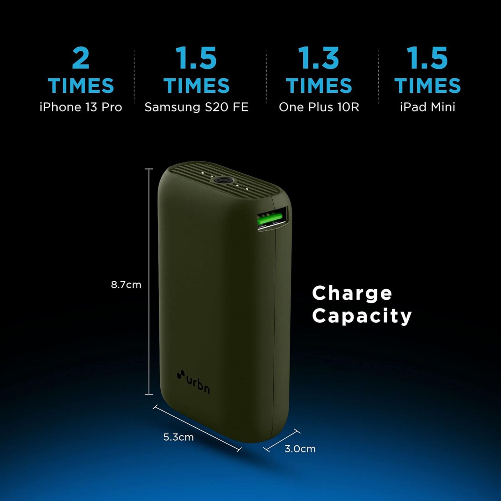 urbn Nano 10000 mAh 20W Fast Charging Power Bank (1 Type A & 1 Type C, 12 Layer Circuit Protection, Camo)_10