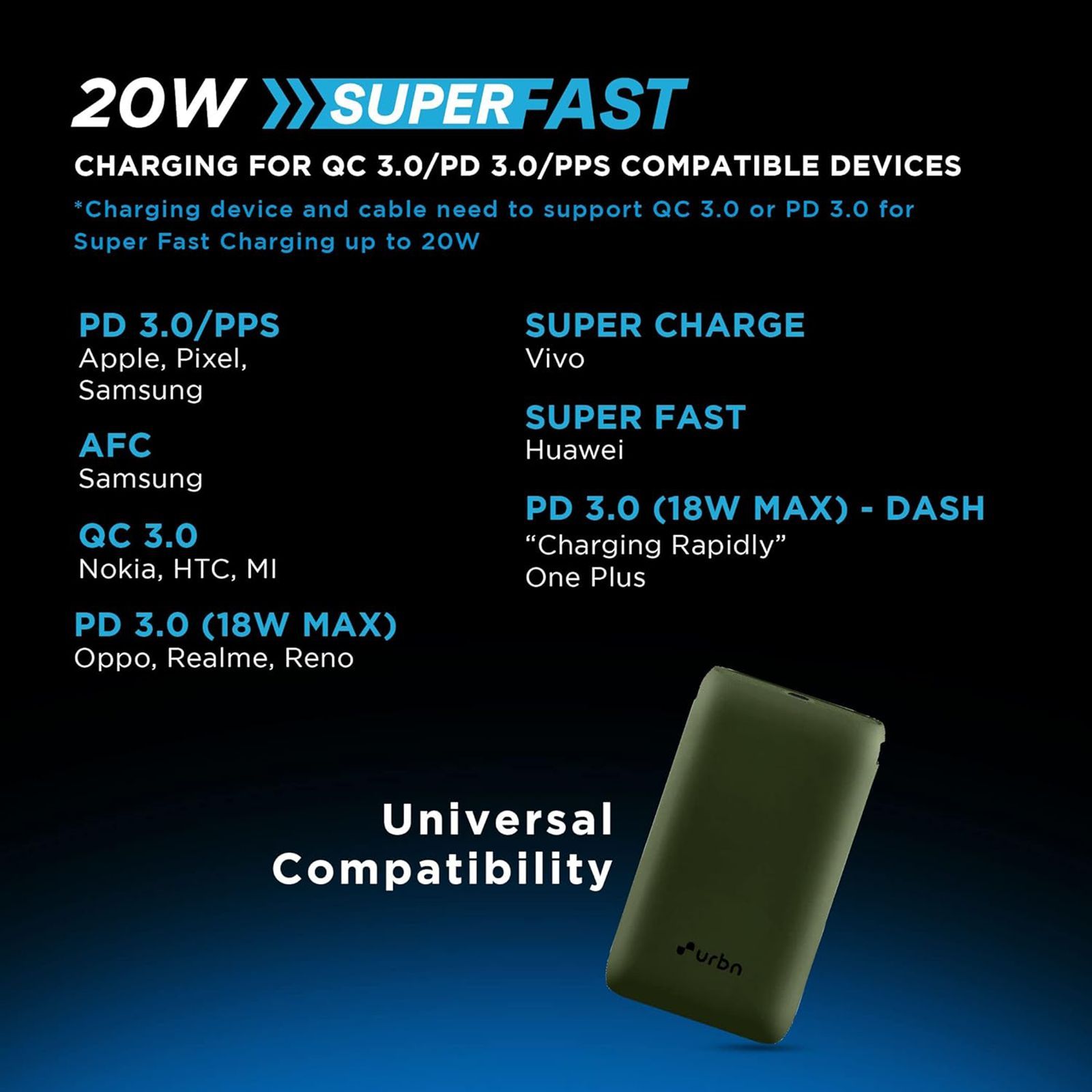 urbn Nano 10000 mAh 20W Fast Charging Power Bank (1 Type A & 1 Type C, 12 Layer Circuit Protection, Camo)_11