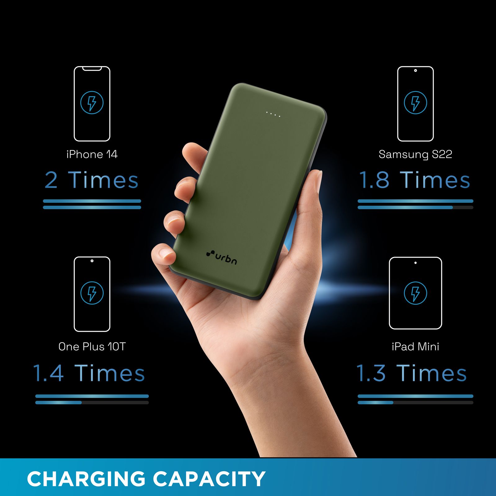 urbn UPR10K 10000 mAh 12W Fast Charging Power Bank (1 USB Type A and 1 Type C Ports, Ultra Slim, Universal Compatibility, Camo)_7