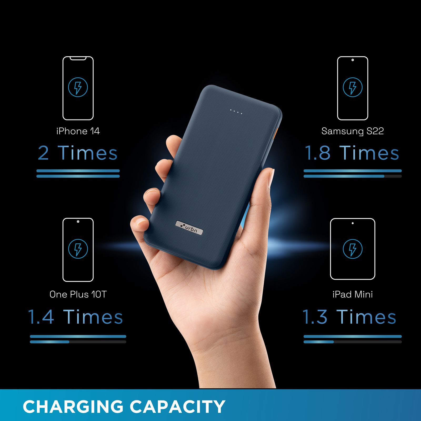urbn UPR10K 10000 mAh 12W Fast Charging Power Bank (1 USB Type A and 1 Type C Ports, Ultra Slim, Universal Compatibility, Blue)_7