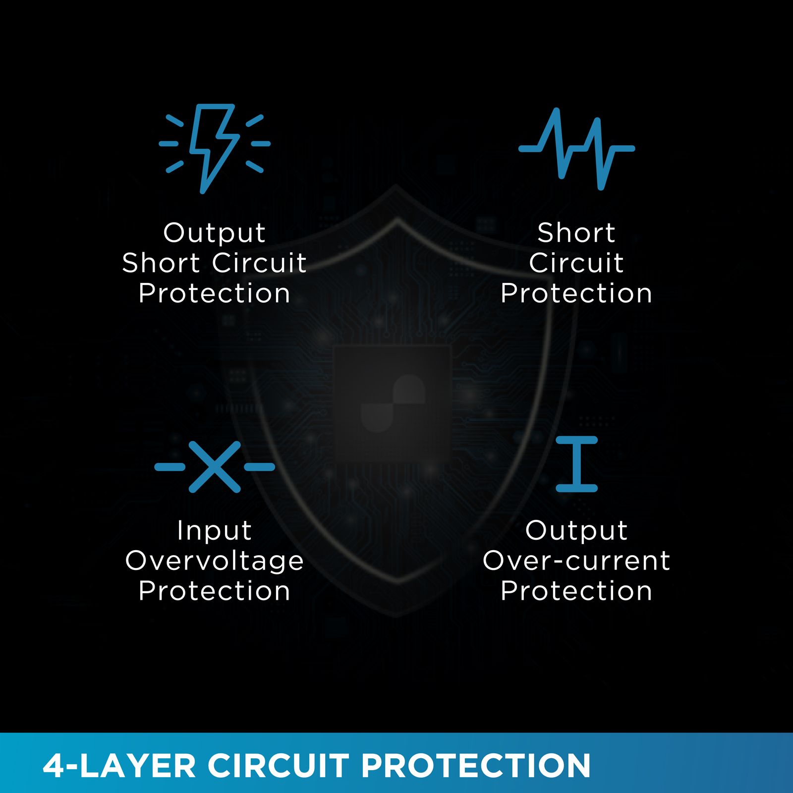 urbn UPR10K 10000 mAh 12W Fast Charging Power Bank (1 USB Type A and 1 Type C Ports, Ultra Slim, Universal Compatibility, Blue)_5