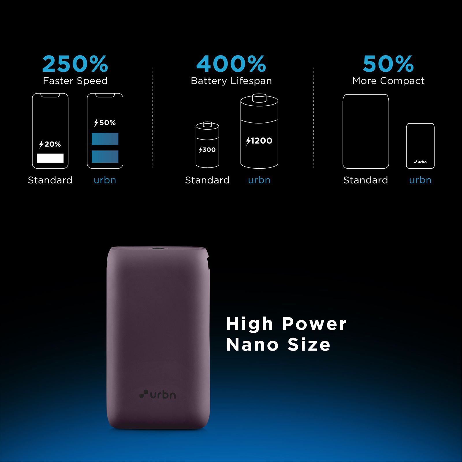 urbn 10000 mAh 20W Fast Charging Power Bank (2 Type C Ports, 12 Layers Circuit Protection, Purple)_6