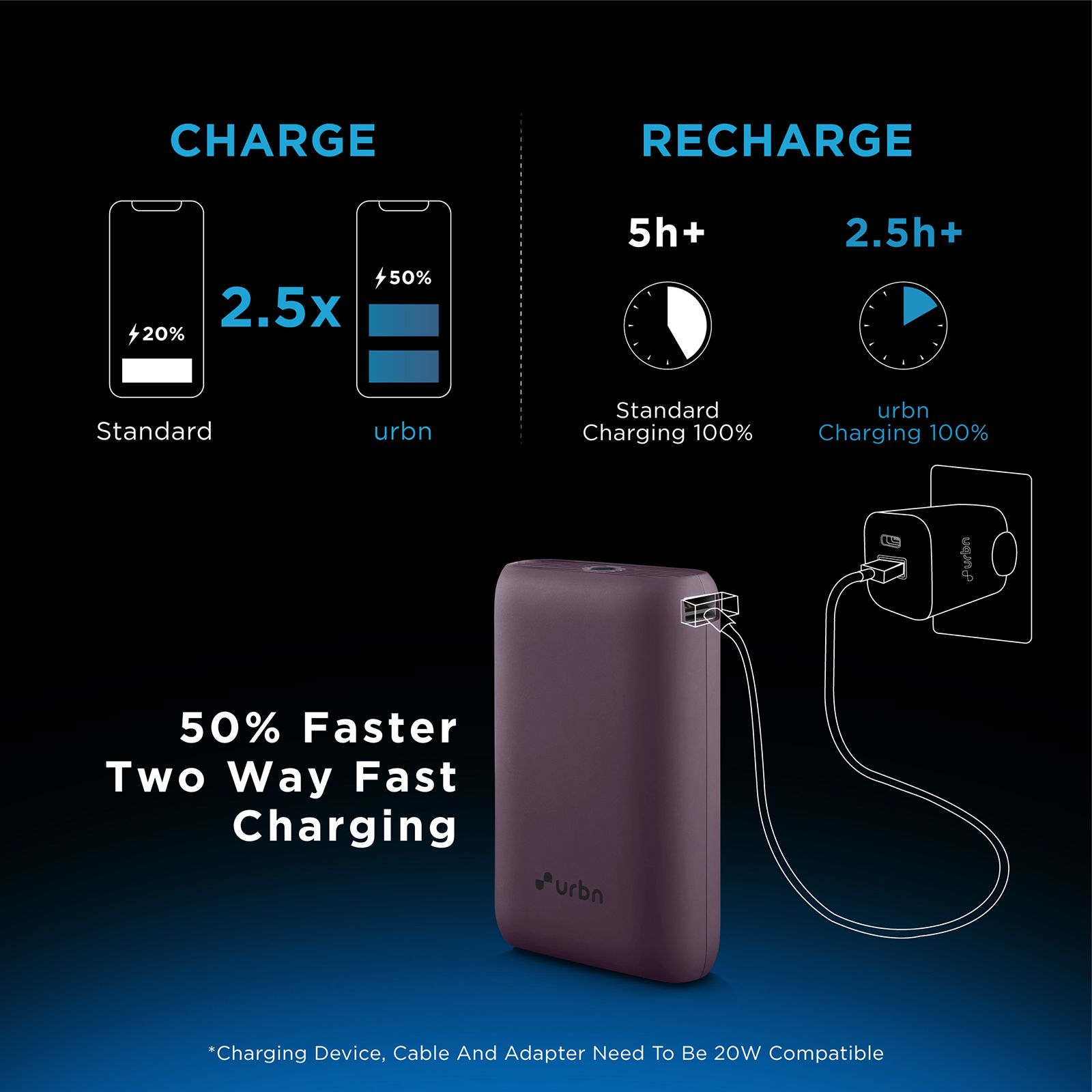 urbn 10000 mAh 20W Fast Charging Power Bank (2 Type C Ports, 12 Layers Circuit Protection, Purple)_7