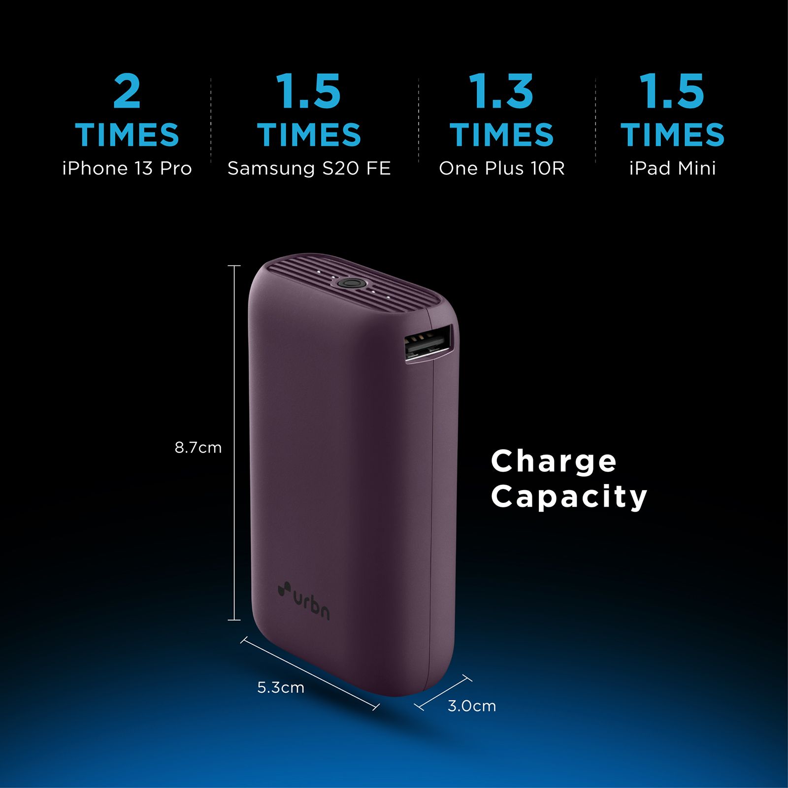 urbn 10000 mAh 20W Fast Charging Power Bank (2 Type C Ports, 12 Layers Circuit Protection, Purple)_9