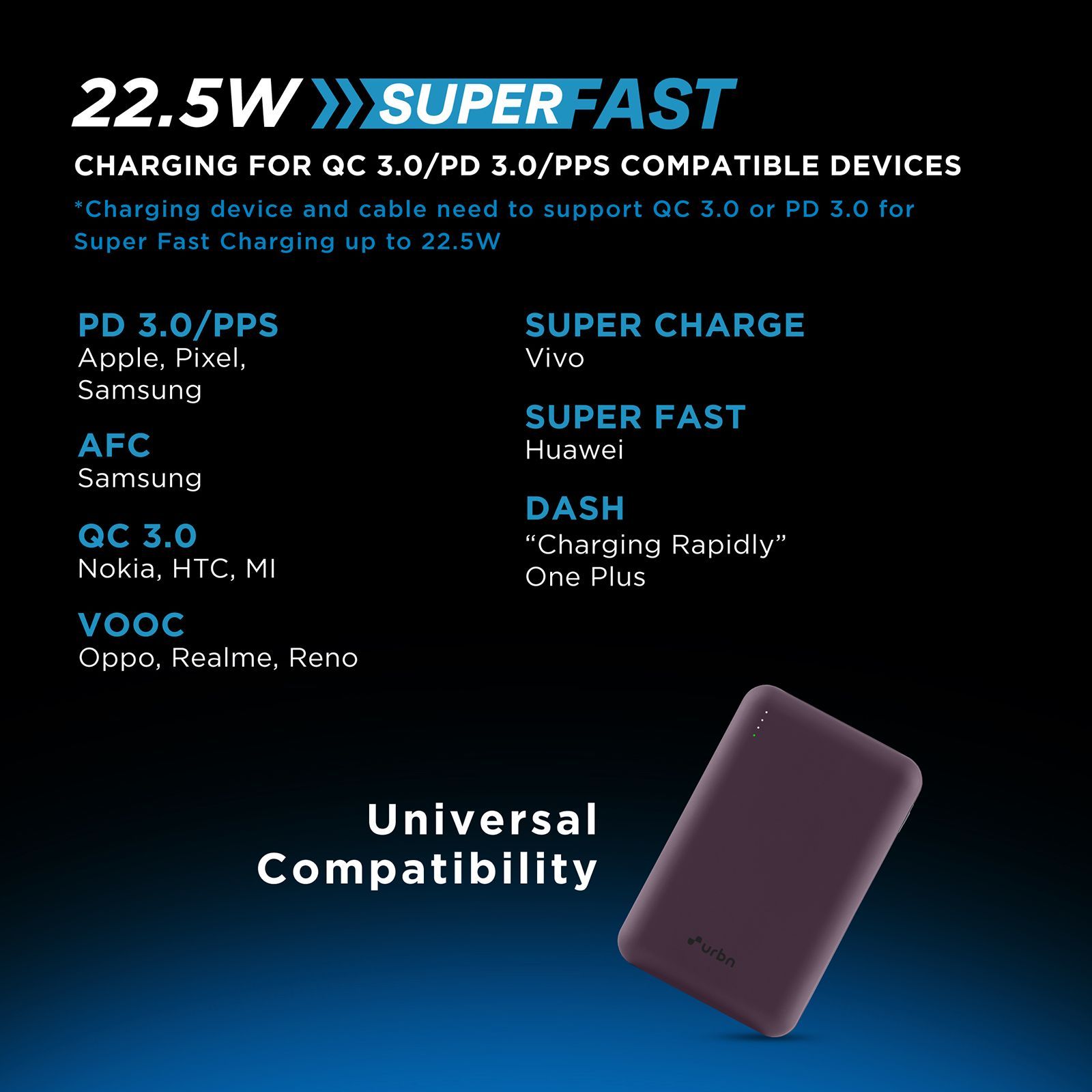 urbn 20000 mAh 22.5W Fast Charging Power Bank (2 Type C & 1 Type A Ports, 12 Layers Circuit Protection, Purple) urbn 20000 mAh 22.5W Fast Charging Power Bank (2 Type C & 1 Type A Ports, 12 Layers Circuit Protection, Purple)_6