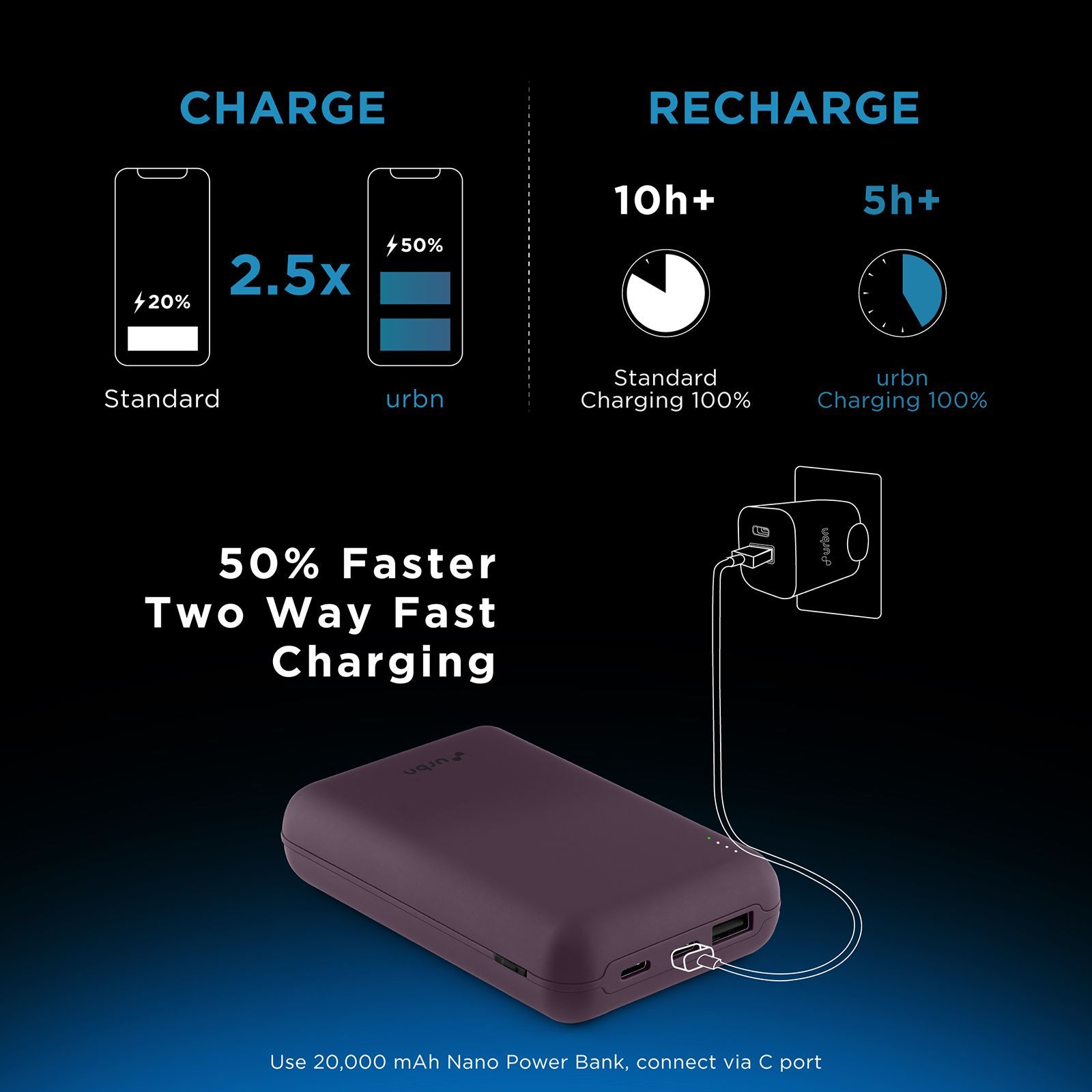 urbn 20000 mAh 22.5W Fast Charging Power Bank (2 Type C & 1 Type A Ports, 12 Layers Circuit Protection, Purple) urbn 20000 mAh 22.5W Fast Charging Power Bank (2 Type C & 1 Type A Ports, 12 Layers Circuit Protection, Purple)_9