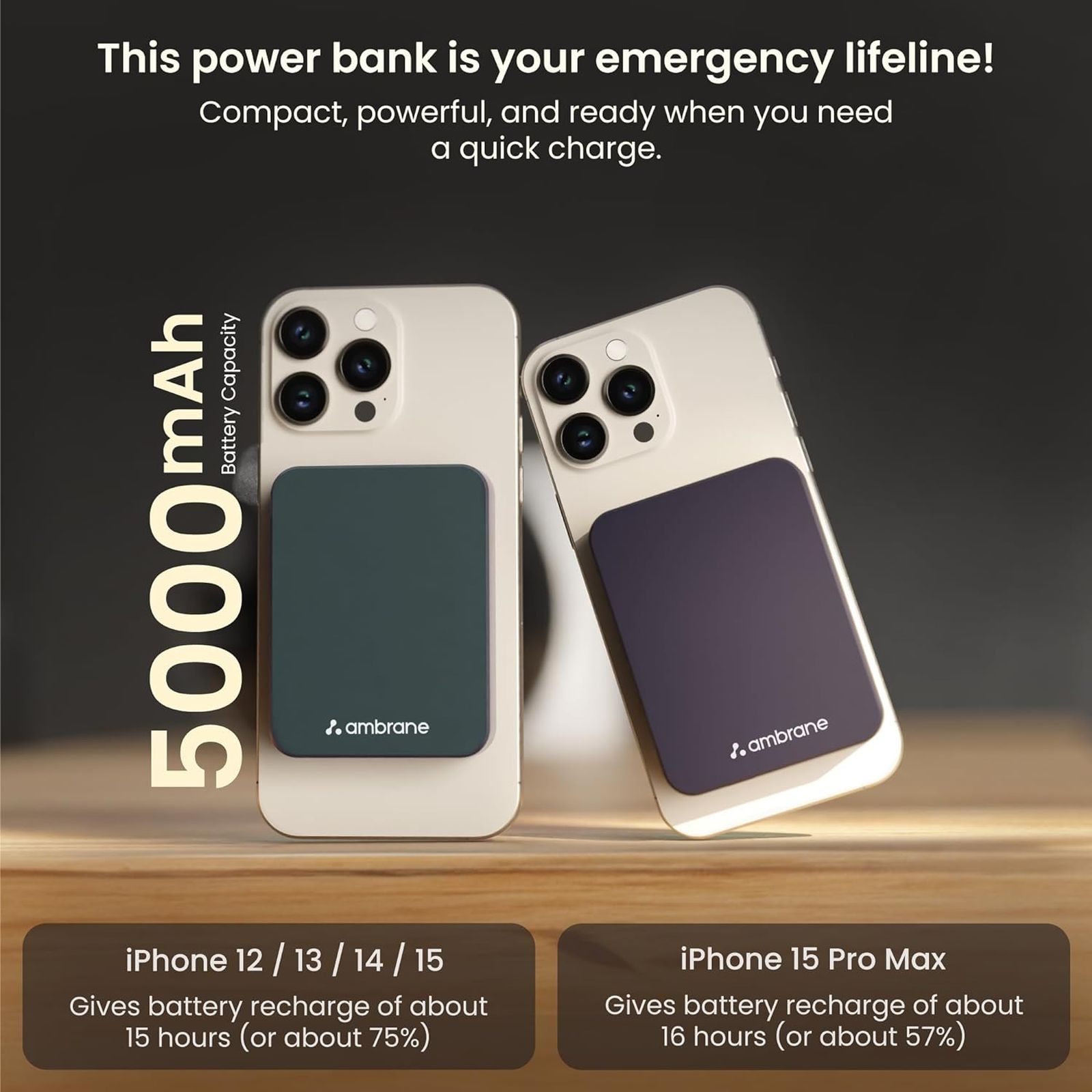 ambrane Aerosync PB 5 5000 mAh 20W Fast Charging Power Bank (1 Type C Port, Premium Metal Casing, Magsafe Compatibility, Purple)_2