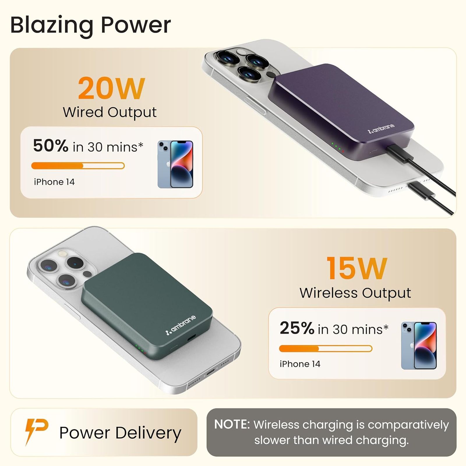 ambrane Aerosync PB 5 5000 mAh 20W Fast Charging Power Bank (1 Type C Port, Premium Metal Casing, Magsafe Compatibility, Purple)_3