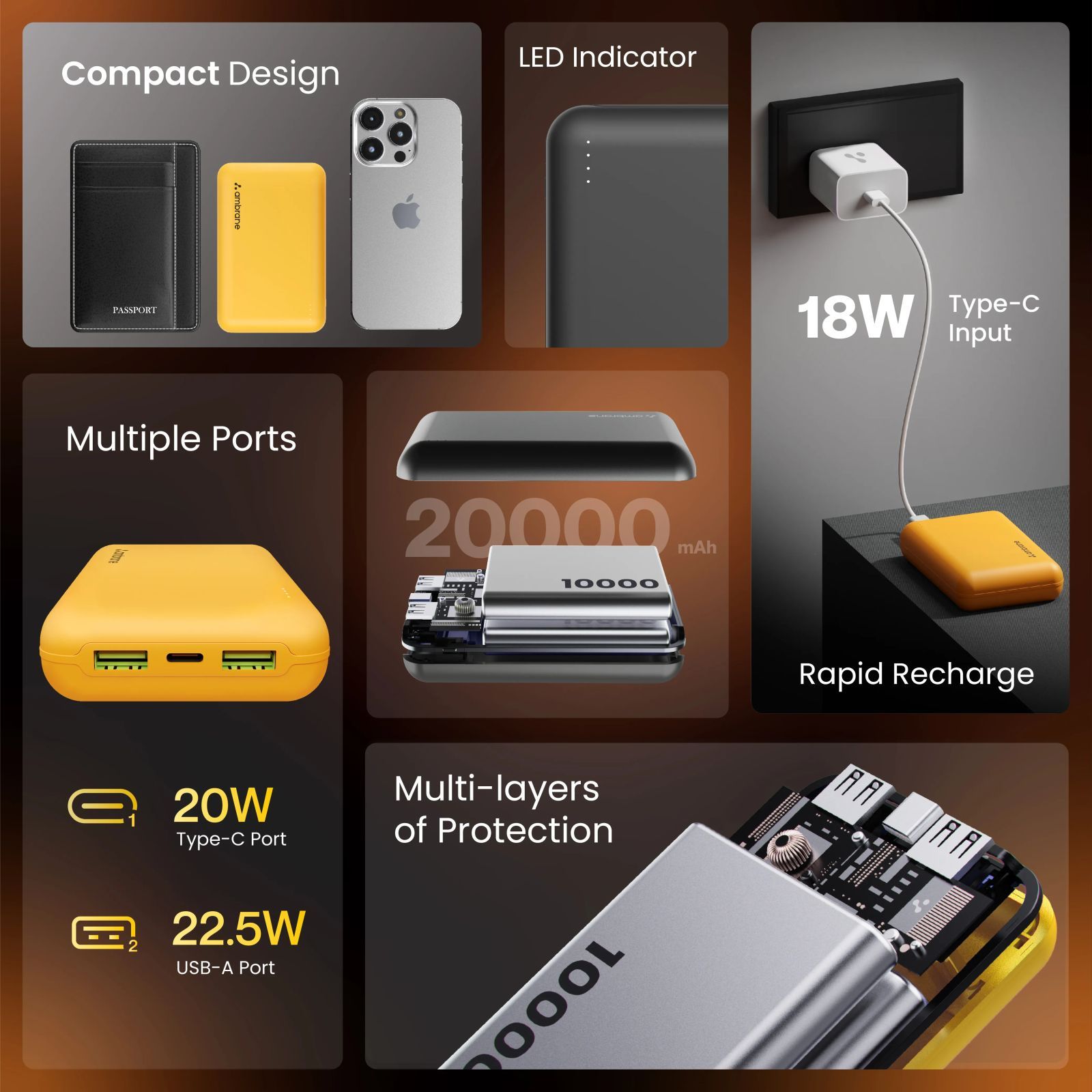 ambrane Powerlit XL Lite 20000 mAh 22.5W Fast Charging Power Bank (2 Type A & 1 Type C Port, Multi Layers of Chipset Protection, Black)_4