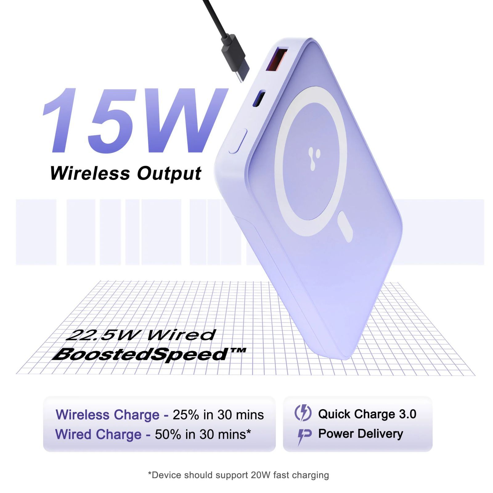 ambrane AeroSync PB 10 10000 mAh 15W Fast Charging Power Bank (1 Type A and 1 Type C Ports, Wireless Charging, Purple)_7