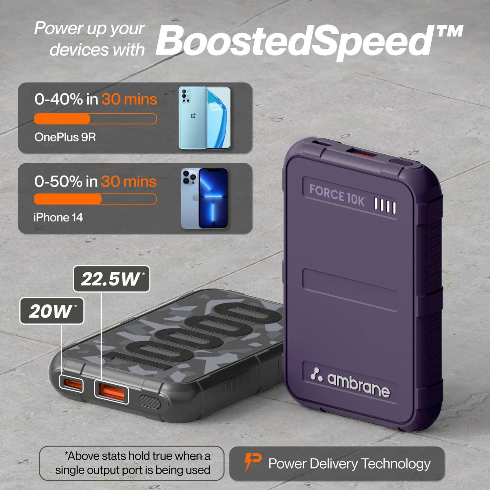 ambrane Force 10000 mAh 22.5W Fast Charging Power Bank (1 Type A & 1 Type C, Multi-Layers of Chipset Protection, Purple)_5