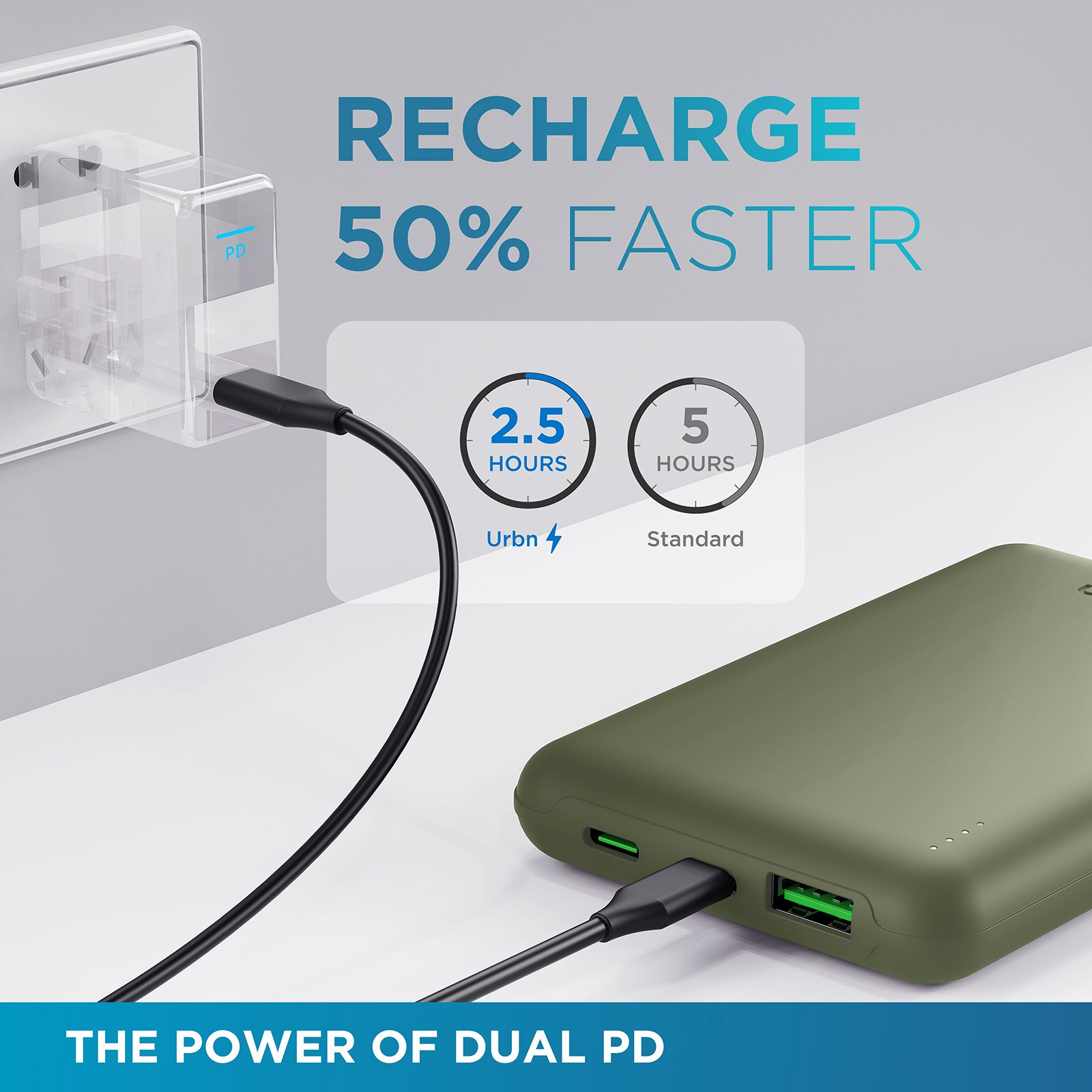 urbn Nano Slim 10000 mAh 22.5W Fast Charging Power Bank (2 Type C & 1 Type A Ports, 12 Layers Circuit Protection, Camo)_8