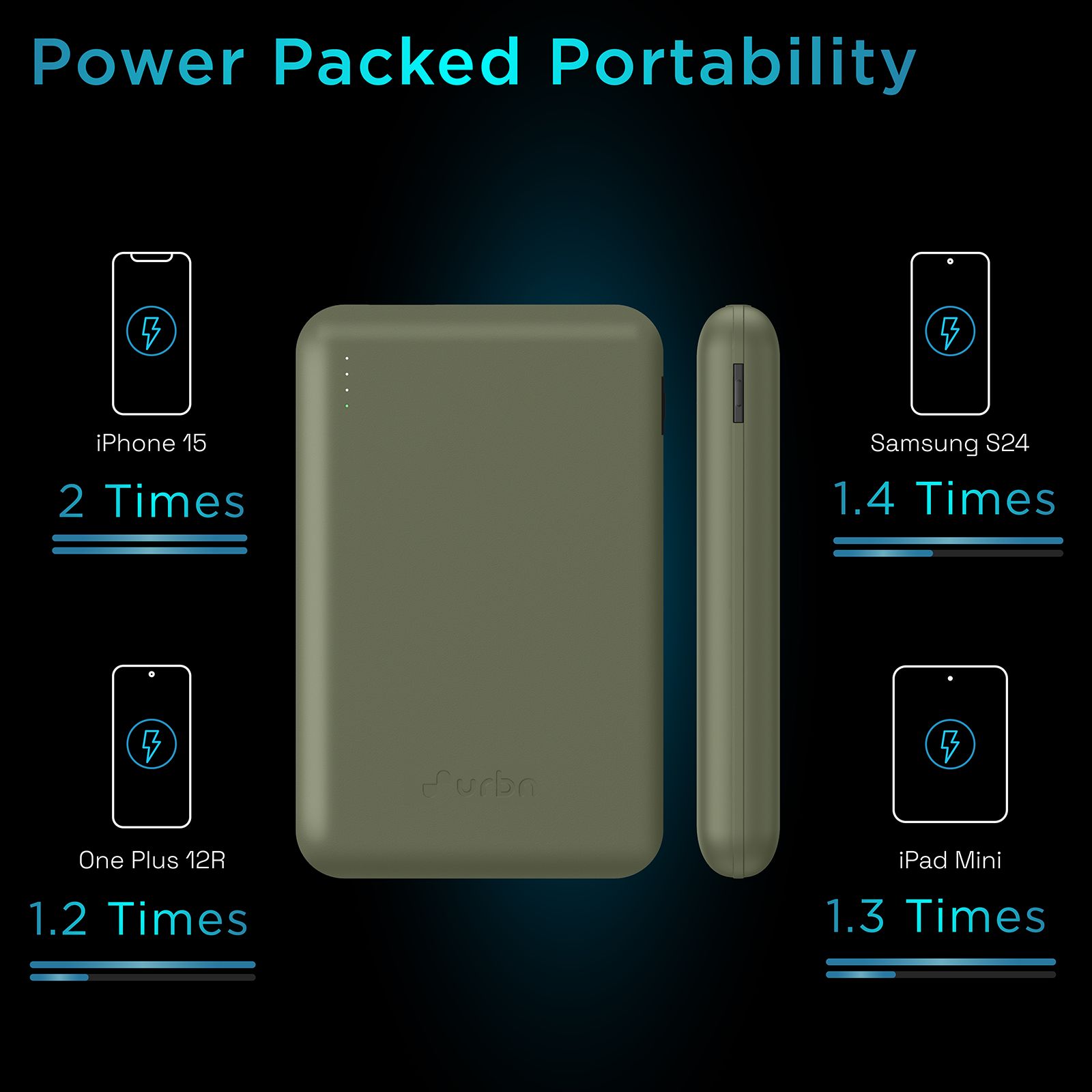 urbn Nano Slim 10000 mAh 22.5W Fast Charging Power Bank (2 Type C & 1 Type A Ports, 12 Layers Circuit Protection, Camo)_10