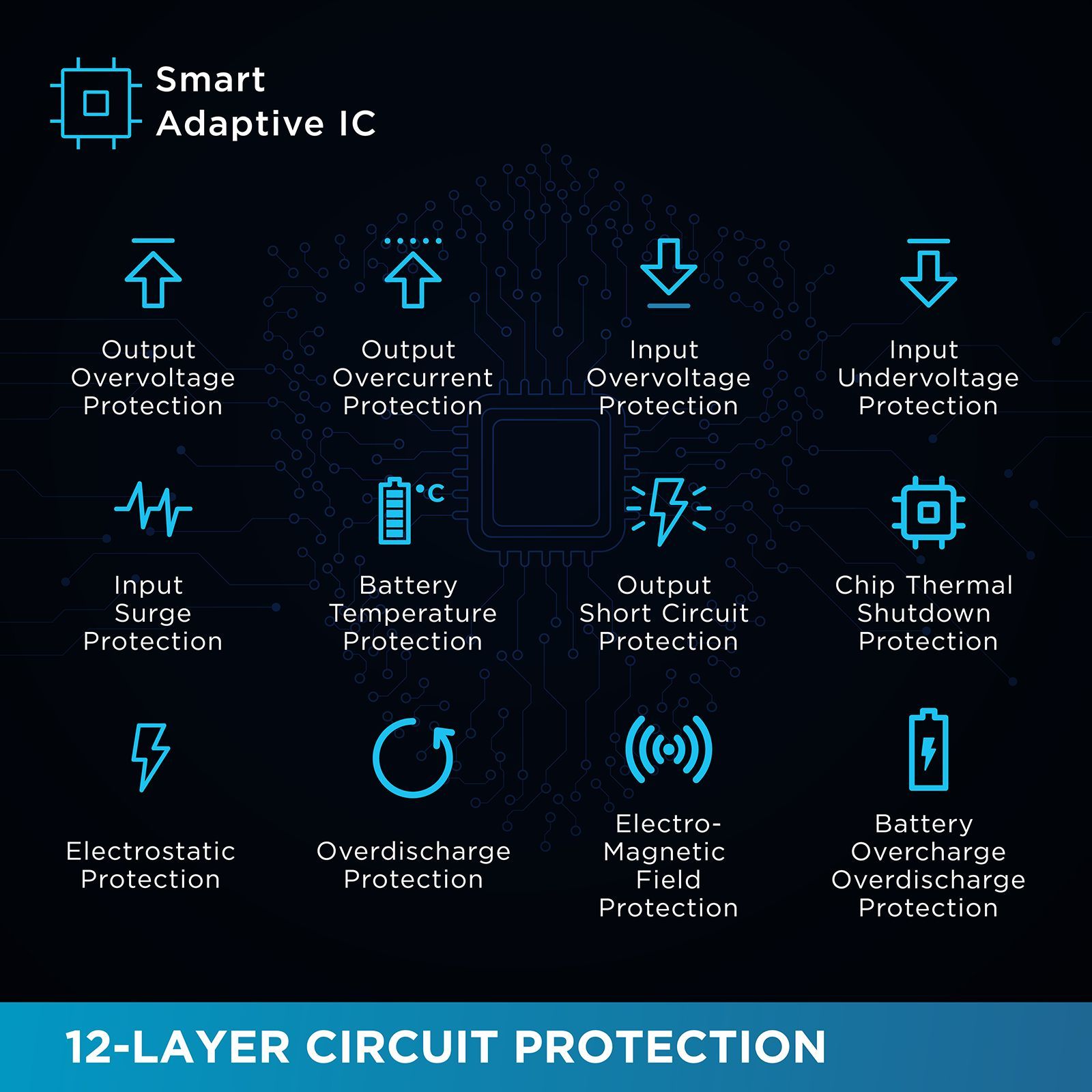 urbn Nano Slim 10000 mAh 22.5W Fast Charging Power Bank (2 Type C & 1 Type A Ports, 12 Layers Circuit Protection, Camo)_11