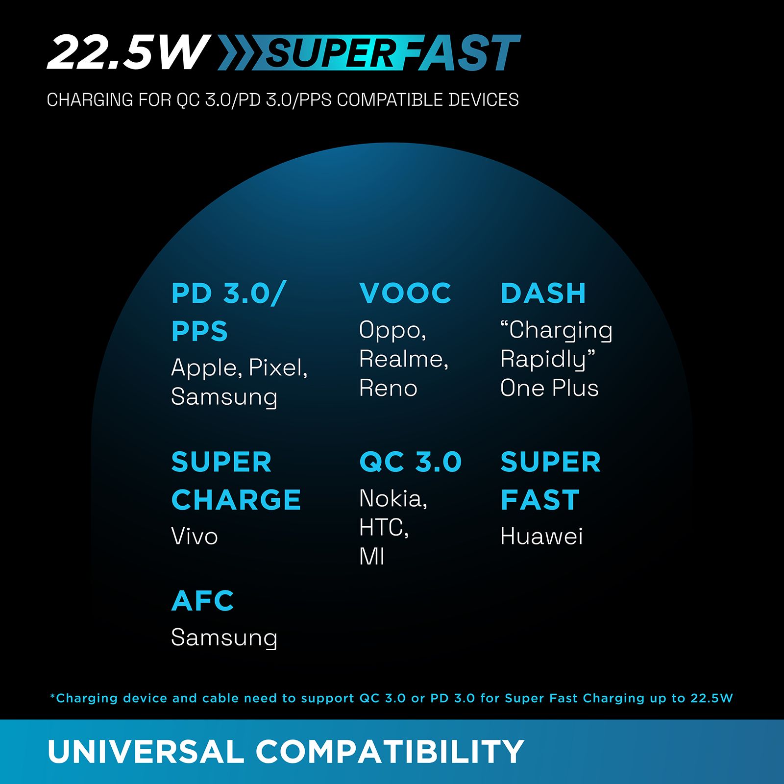 urbn Nano Slim 10000 mAh 22.5W Fast Charging Power Bank (2 Type C & 1 Type A Ports, 12 Layers Circuit Protection, Camo)_13