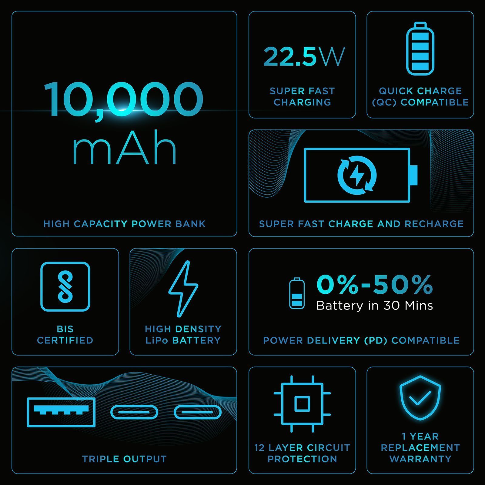 urbn Nano Slim 10000 mAh 22.5W Fast Charging Power Bank (2 Type C & 1 Type A Ports, 12 Layers Circuit Protection, Camo)_16