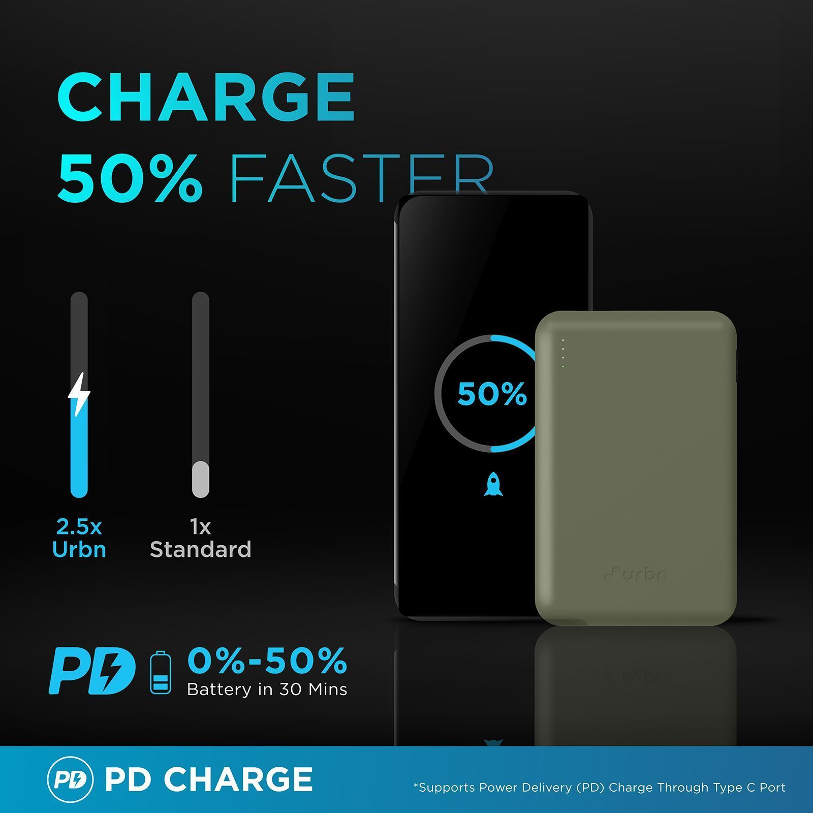 urbn Nano Slim 10000 mAh 22.5W Fast Charging Power Bank (2 Type C & 1 Type A Ports, 12 Layers Circuit Protection, Camo)_18