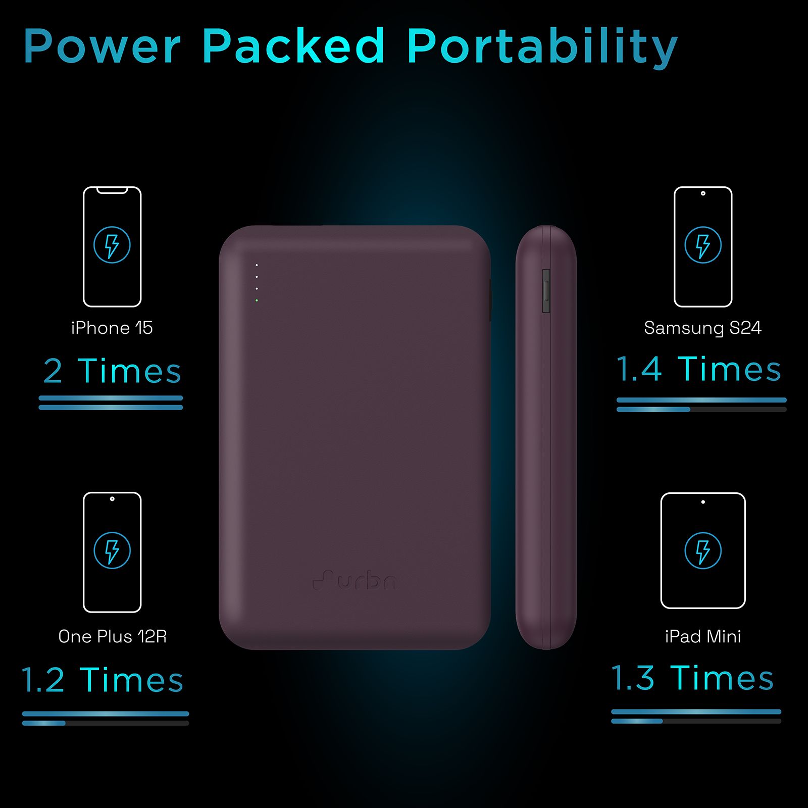 urbn Nano Slim 10000 mAh 22.5W Fast Charging Power Bank (2 Type C & 1 Type A Ports, 12 Layers Circuit Protection, Purple)_10