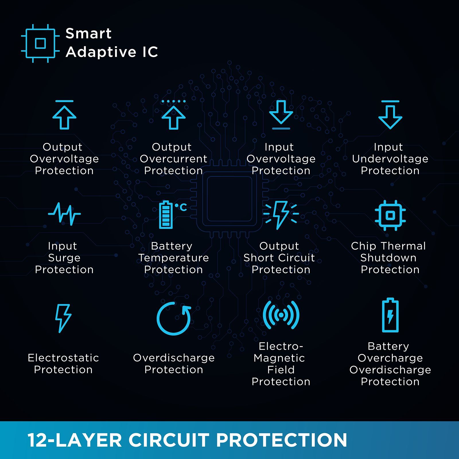 urbn Nano Slim 10000 mAh 22.5W Fast Charging Power Bank (2 Type C & 1 Type A Ports, 12 Layers Circuit Protection, Purple)_11
