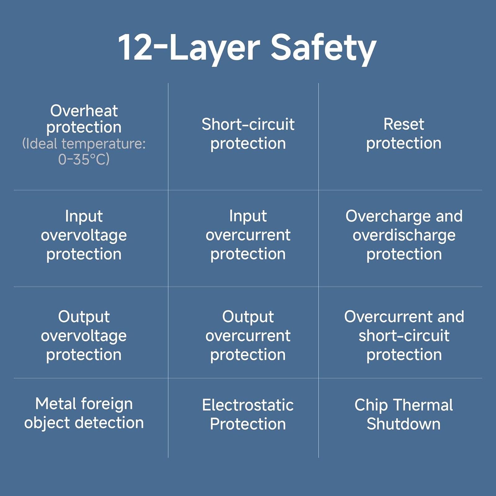 Xiaomi 4i 10000 mAh 22.5W Fast Charging Power Bank (2 Type A & 1 Type C Ports, QC 3.0 Support, Classic Black)_6