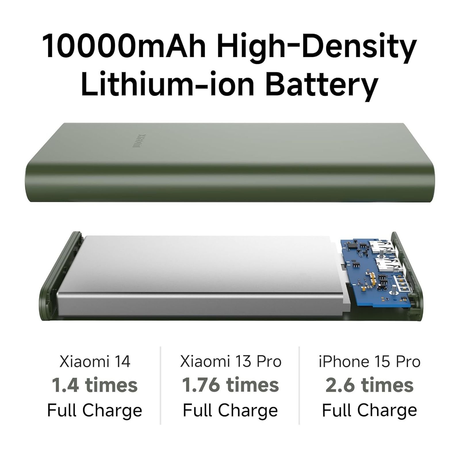 Xiaomi 4i 10000 mAh 22.5W Fast Charging Power Bank (2 Type A & 1 Type C Ports, Quick Charge 3.0, Olive Green)_6