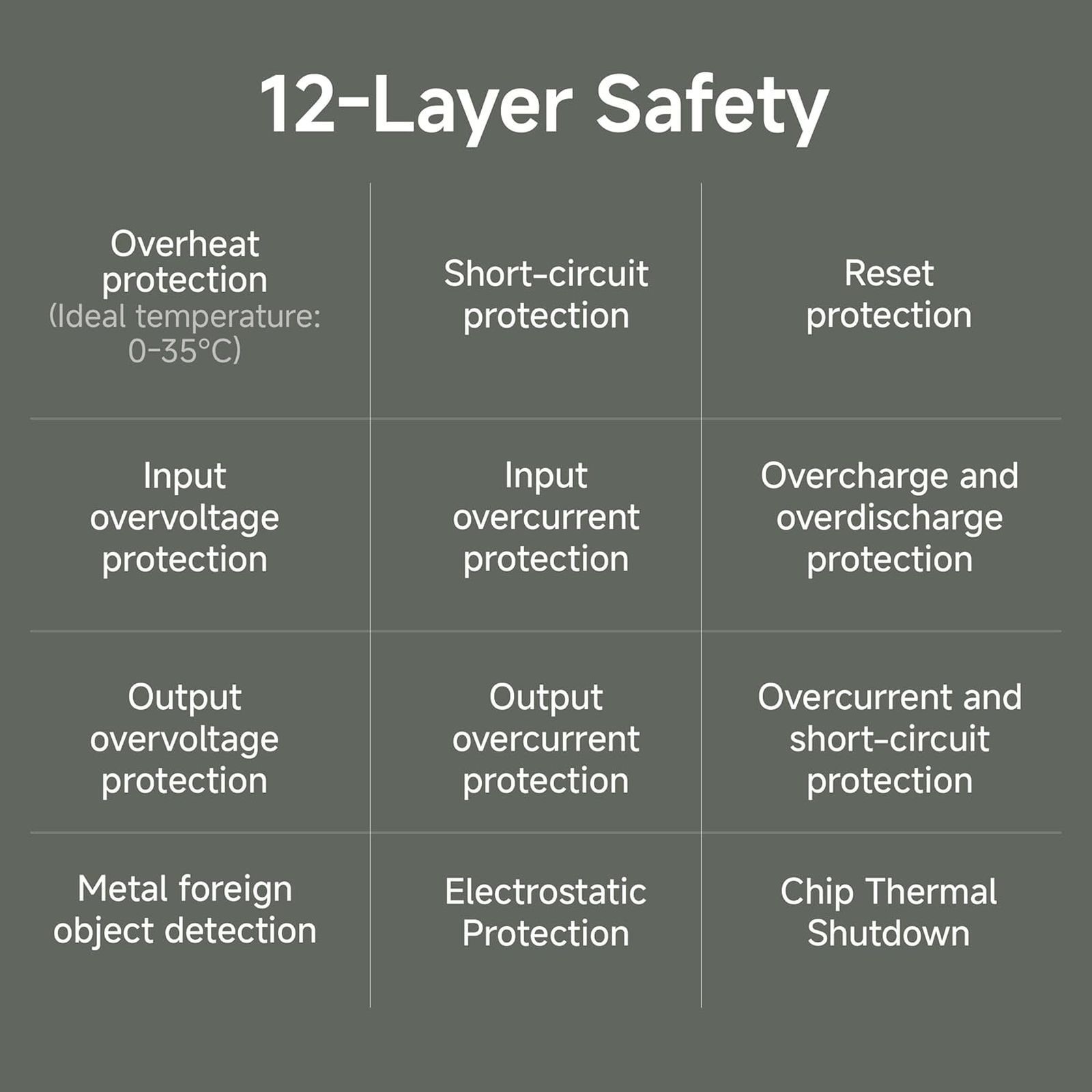 Xiaomi 4i 10000 mAh 22.5W Fast Charging Power Bank (2 Type A & 1 Type C Ports, Quick Charge 3.0, Olive Green)_7