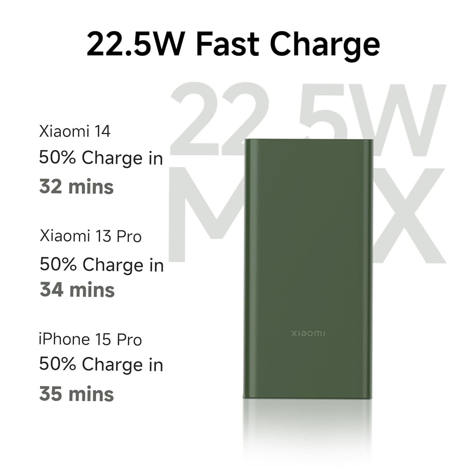 Xiaomi 4i 10000 mAh 22.5W Fast Charging Power Bank (2 Type A & 1 Type C Ports, Quick Charge 3.0, Olive Green)_5
