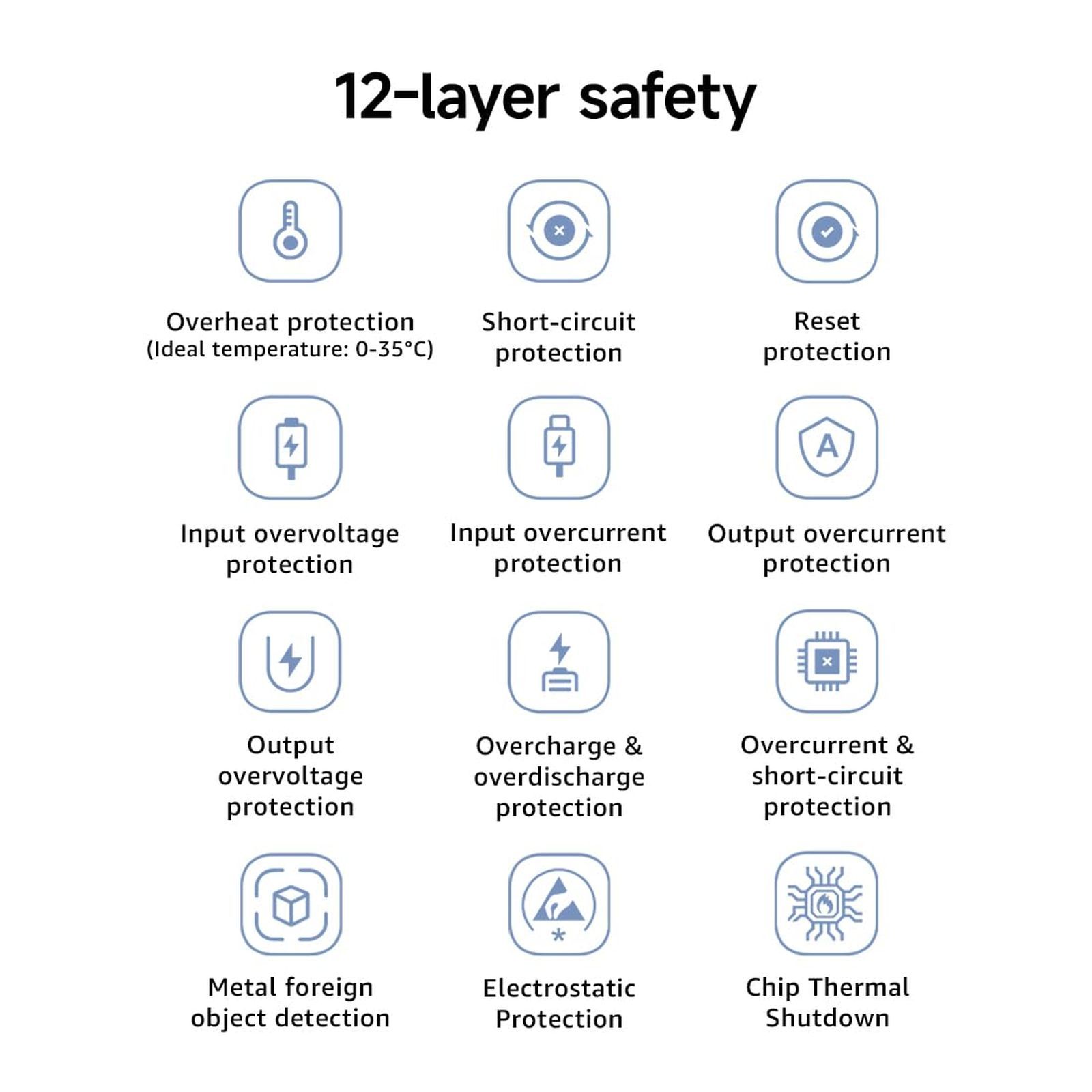 Xiaomi Pocket 10000 mAh 22.5W Fast Charging Power Bank (2 Type A & 1 Type C Ports, Quick Charge 3.0, Blue) Xiaomi Pocket 10000 mAh 22.5W Fast Charging Power Bank (2 Type A & 1 Type C Ports, Quick Charge 3.0, Blue)_8