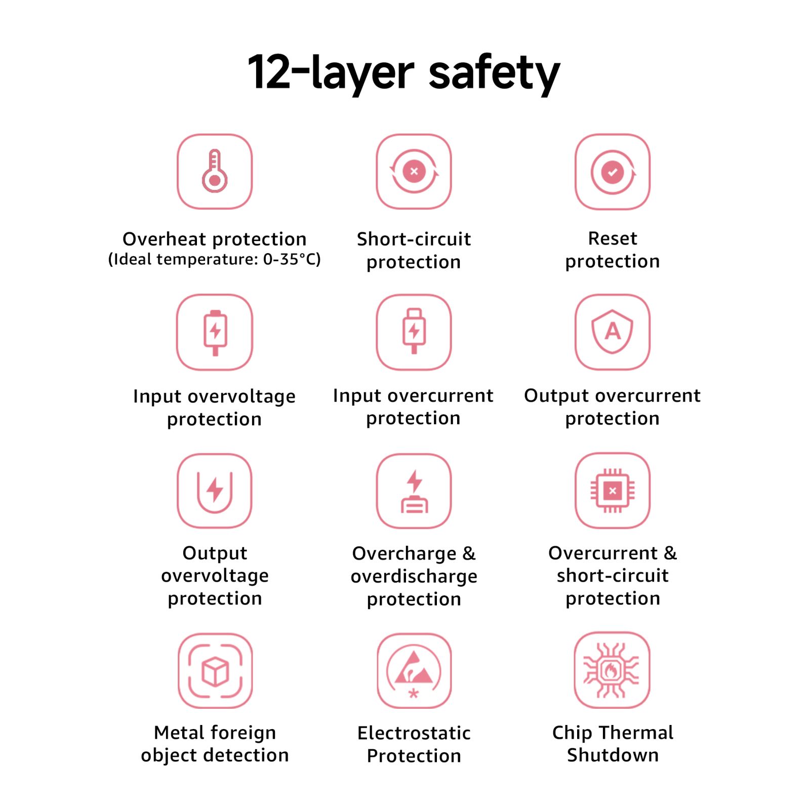 Xiaomi Pocket 10000 mAh 22.5W Fast Charging Power Bank (2 Type A & 1 Type C Ports, Quick Charge 3.0, Maroon) Xiaomi Pocket 10000 mAh 22.5W Fast Charging Power Bank (2 Type A & 1 Type C Ports, Quick Charge 3.0, Maroon)_9