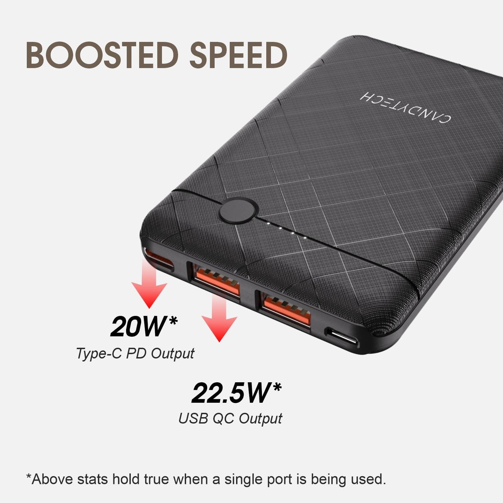 Candytech PB3C1 5000 mAh 22.5W Fast Charging Power Bank (2 Type A Ports, Short Circuit Protection, Black)_4