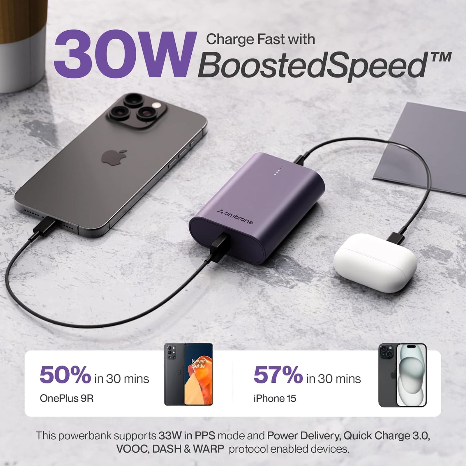 ambrane PowerLit 30 10000 mAh 33W Fast Charging Power Bank (1 Type C & 1 Type A Ports, Premium Metallic Finish, Multi-Layers of Chipset Protection, Purple)_7