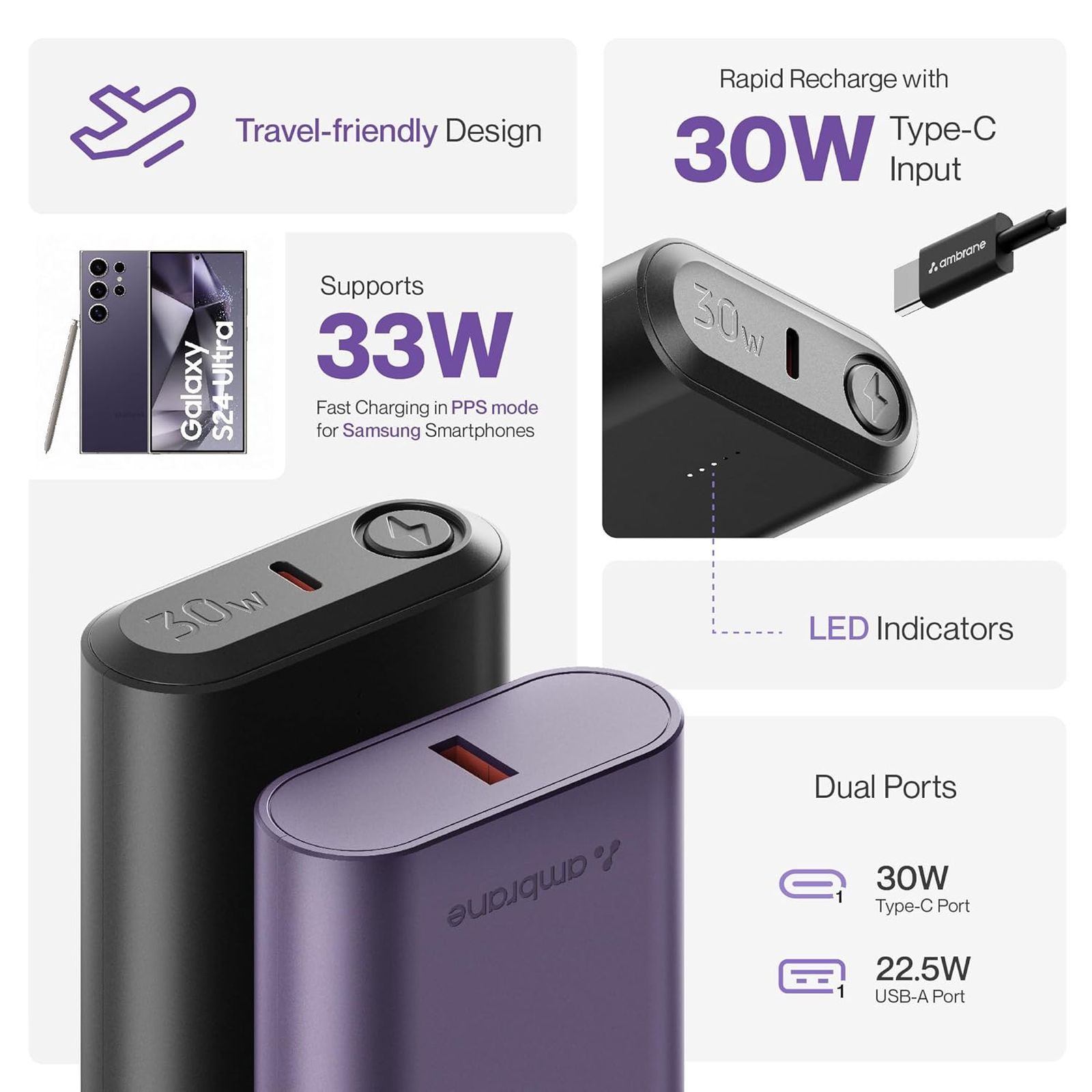 ambrane PowerLit 30 10000 mAh 33W Fast Charging Power Bank (1 Type C & 1 Type A Ports, Premium Metallic Finish, Multi-Layers of Chipset Protection, Purple)_4
