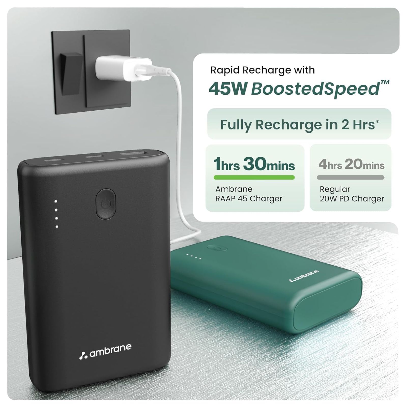 ambrane PowerLit 45 15000 mAh 45W Fast Charging Power Bank (1 Type A & 2 Type C Ports, Advanced Chipset Protection, Green)_8