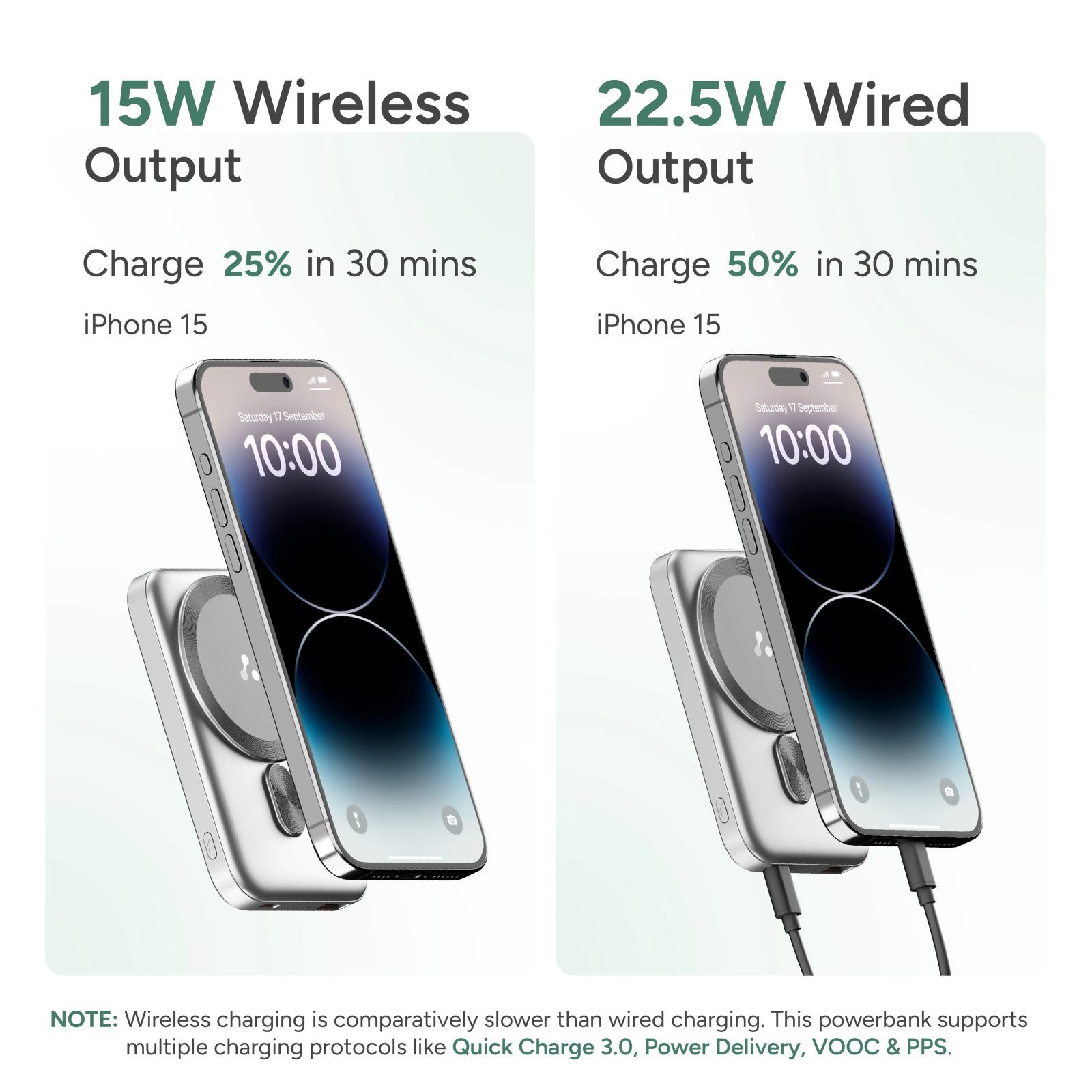 ambrane Aerosync PB 5S 5000 mAh 22.5W Fast Charging Power Bank (1 Type C & 1 Type A Ports, Premium Rubberized Finish, MagSafe Compatible, Silver)_8