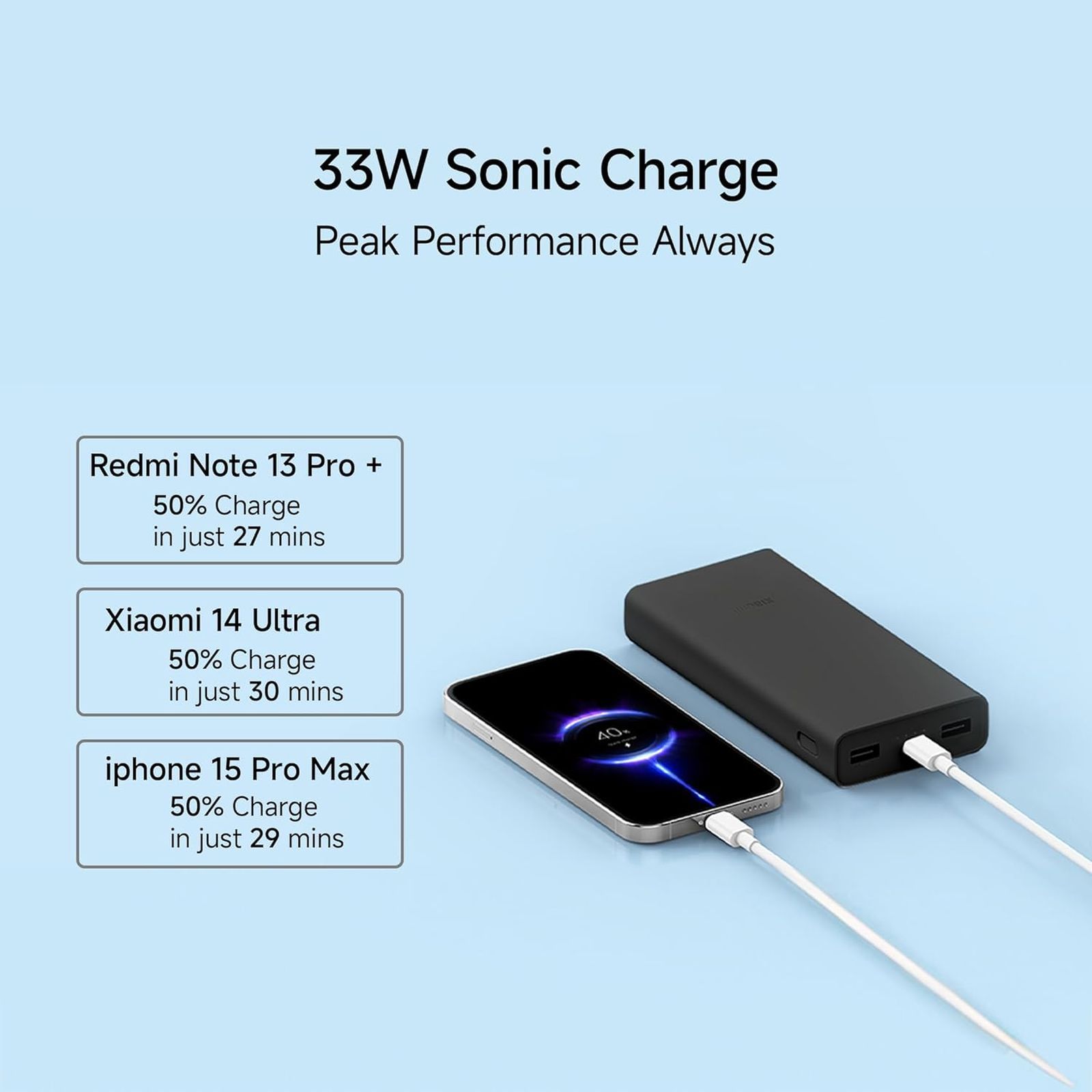 Xiaomi 4i 20000 mAh 33W Fast Charging Power Bank (2 Type A & 1 Type C Ports, PC+ABS Casing, Jet Black)_9