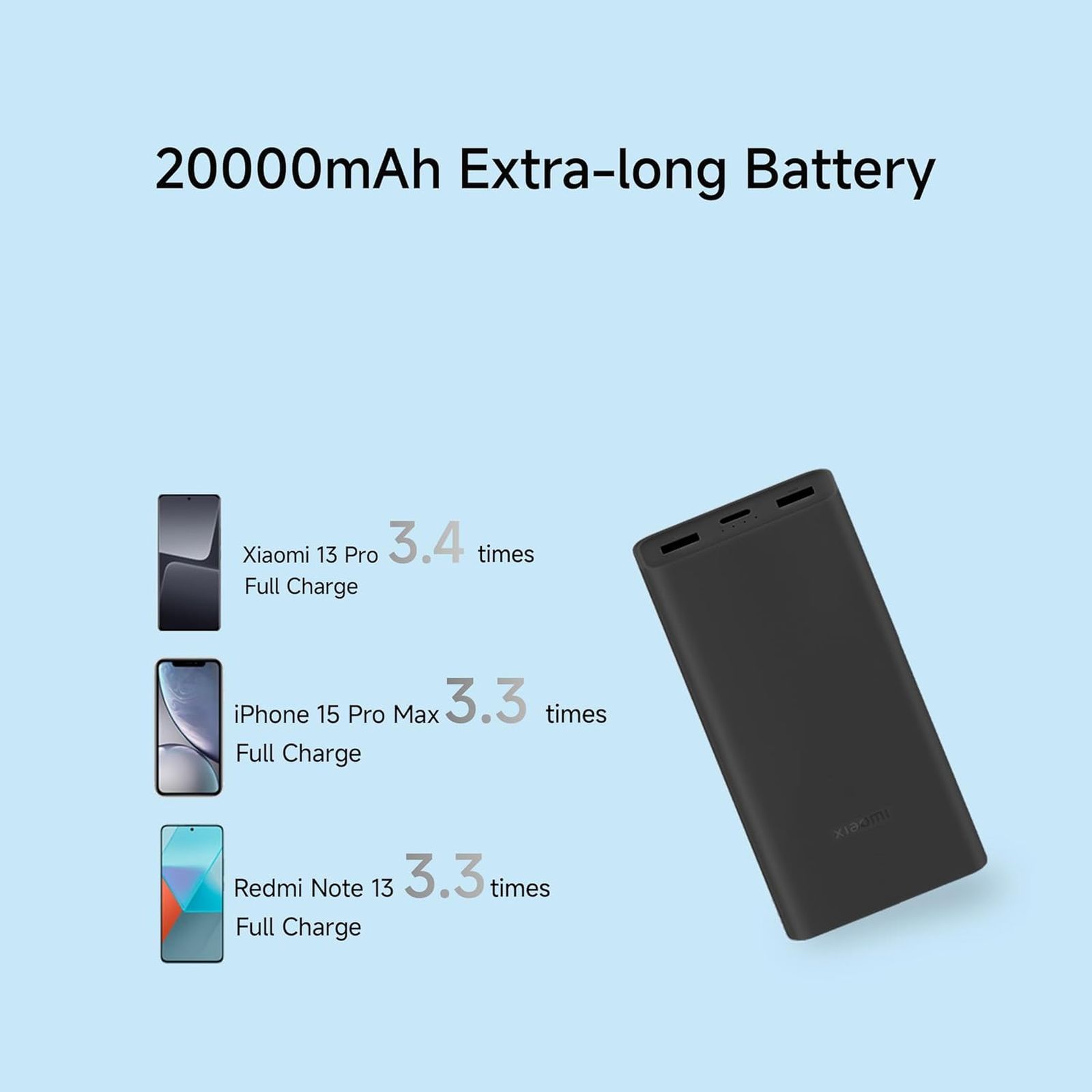 Xiaomi 4i 20000 mAh 33W Fast Charging Power Bank (2 Type A & 1 Type C Ports, PC+ABS Casing, Jet Black)_7