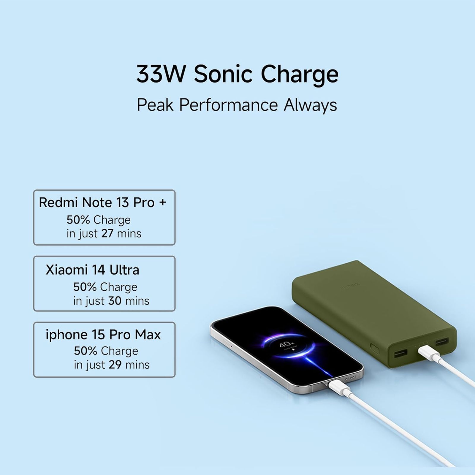 Xiaomi 4i 20000 mAh 33W Fast Charging Power Bank (2 Type A & 1 Type C Ports, PC+ABS Casing, Nitro Green)_6