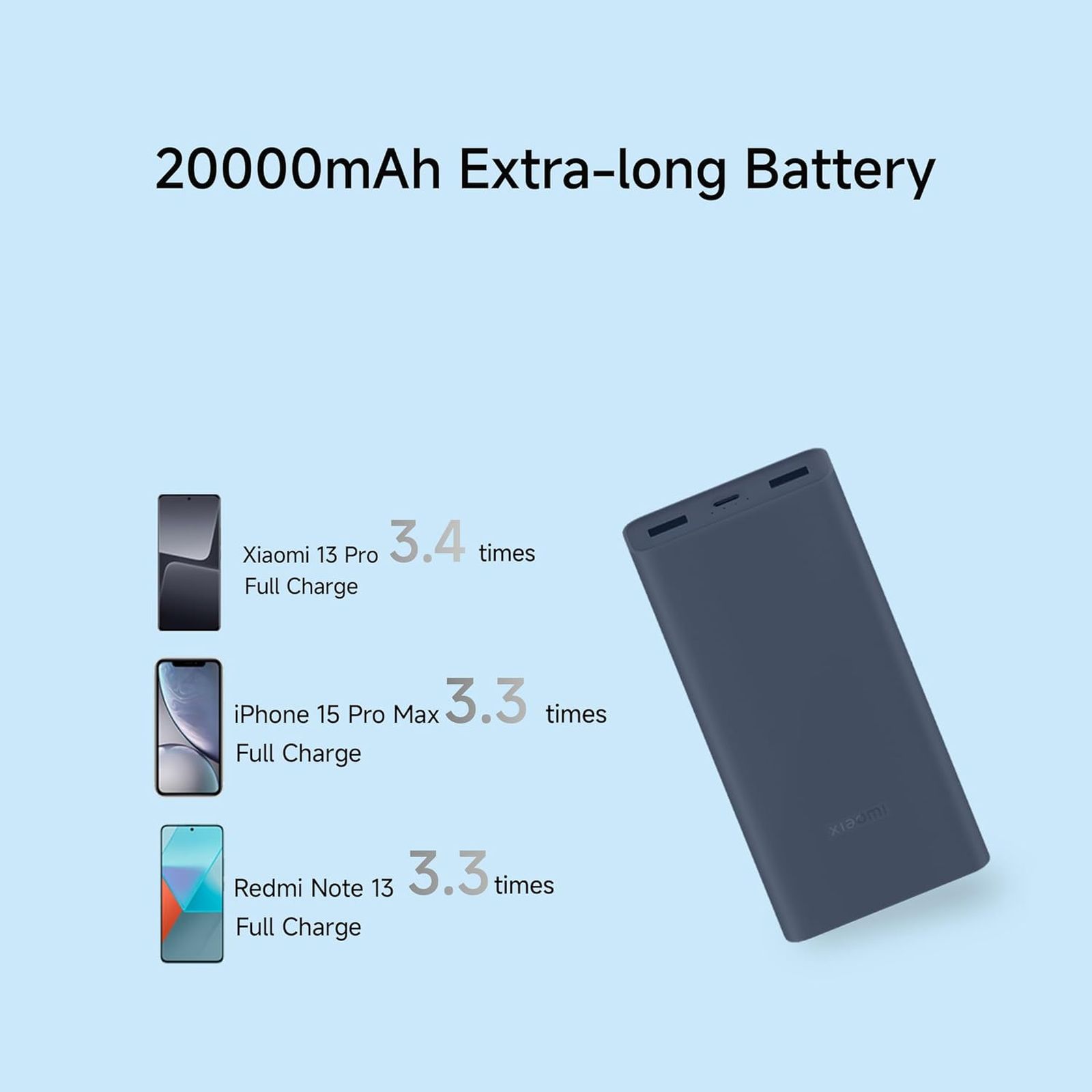 Xiaomi 4i 20000 mAh 33W Fast Charging Power Bank (2 Type A & 1 Type C Ports, PC+ABS Casing, Turbo Blue)_8