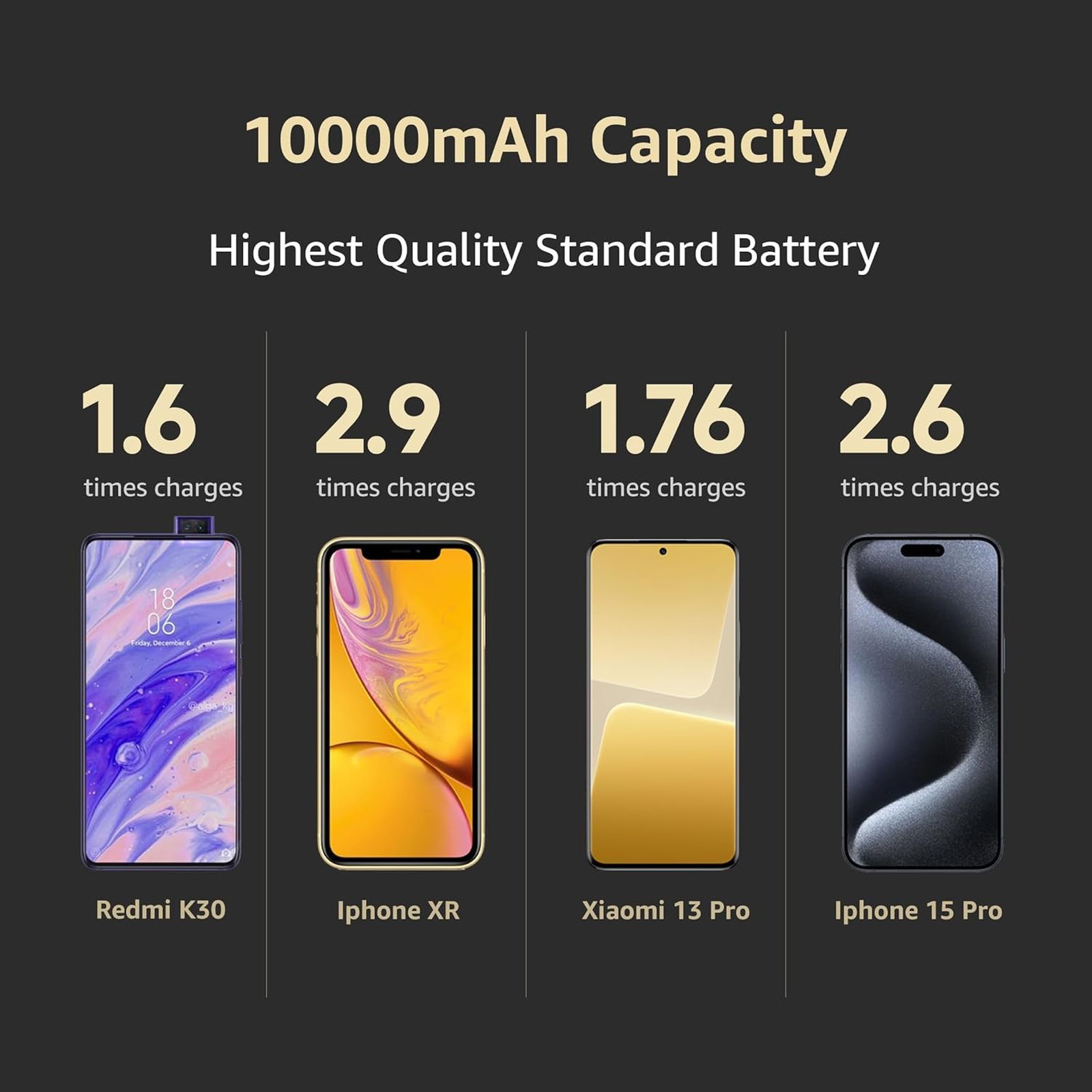 Xiaomi Pocket Pro 10000 mAh 33W Fast Charging Power Bank (2 Type A & 1 Type C Ports, PC plus ABS Casing, Short Circuit Protection, Black)_4