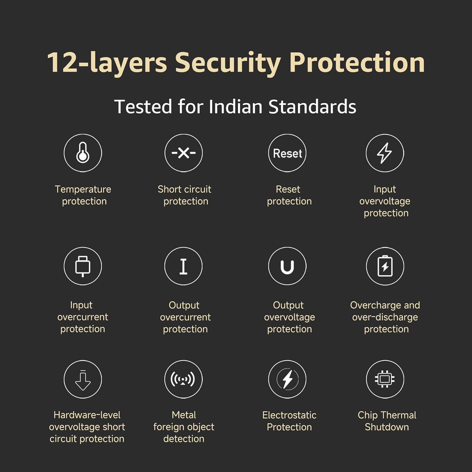 Xiaomi Pocket Pro 10000 mAh 33W Fast Charging Power Bank (2 Type A & 1 Type C Ports, PC plus ABS Casing, Short Circuit Protection, Black)_6