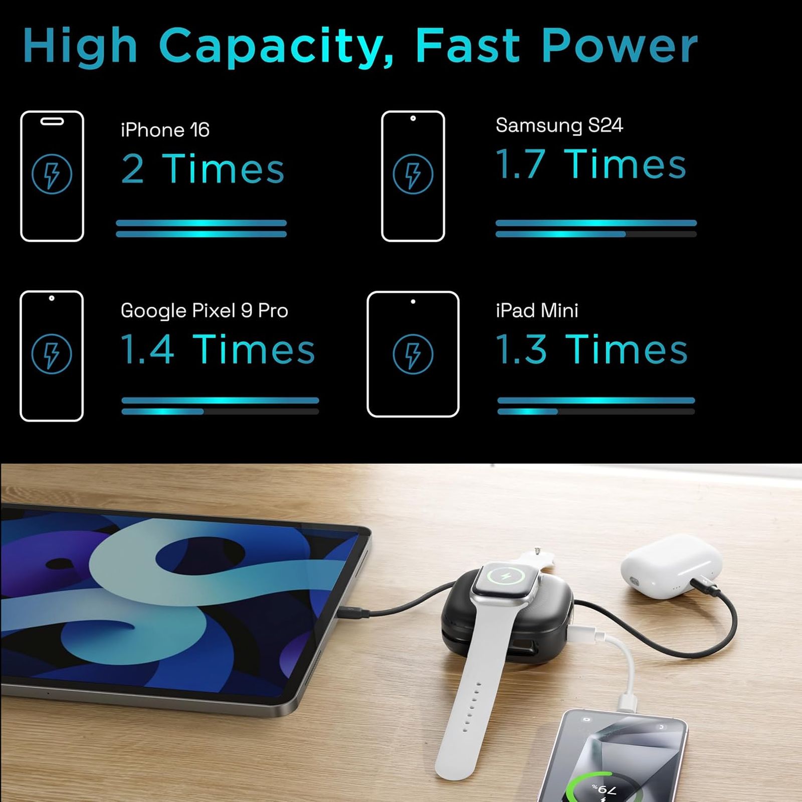 urbn Atom Link 10000 mAh 18W Fast Charging Power Bank (1 Type C Port, 12 Layers Circuit Protection, Black)_8