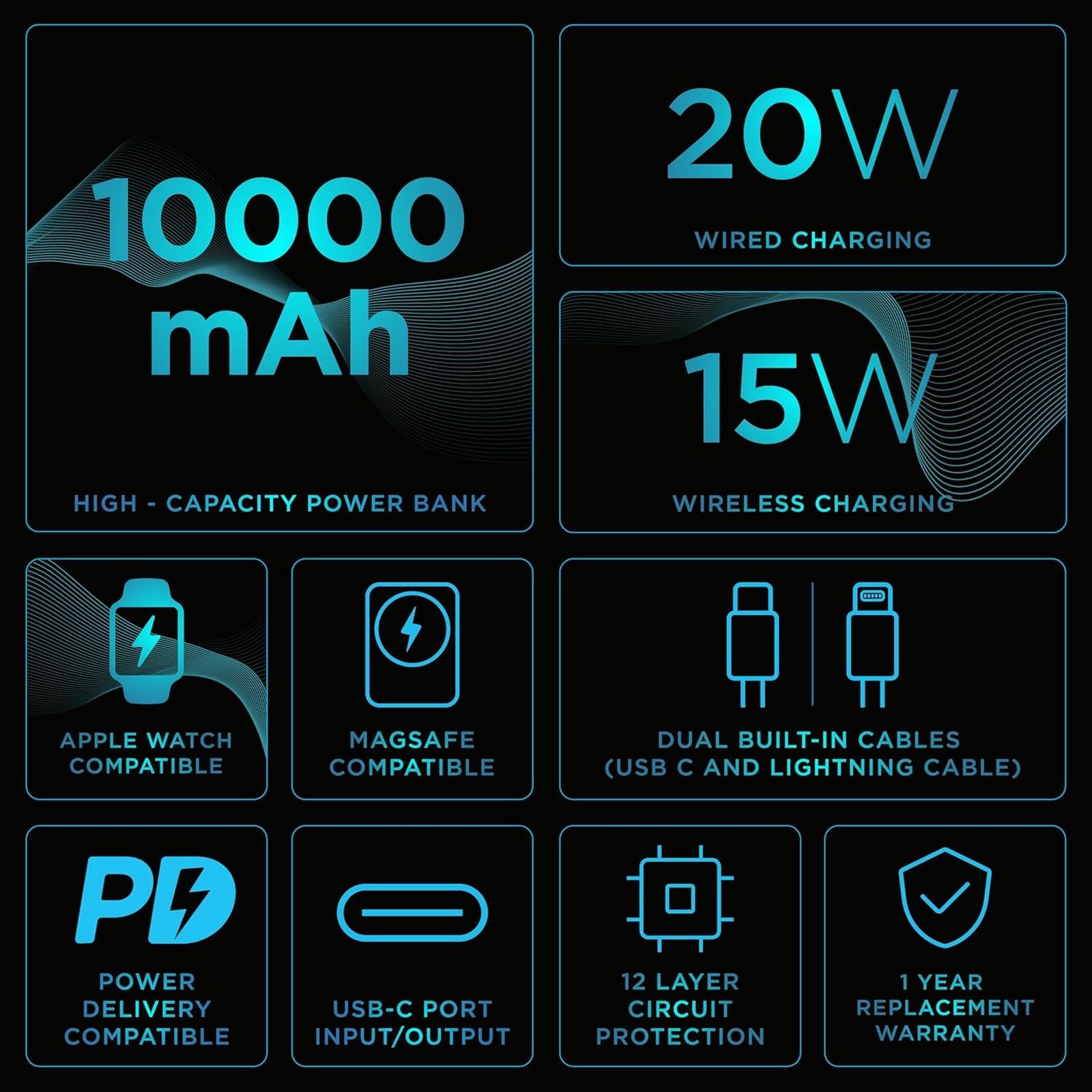 urbn Atom Link 10000 mAh 18W Fast Charging Power Bank (1 Type C Port, 12 Layers Circuit Protection, Light Blue) urbn Atom Link 10000 mAh 18W Fast Charging Power Bank (1 Type C Port, 12 Layers Circuit Protection, Light Blue)_9