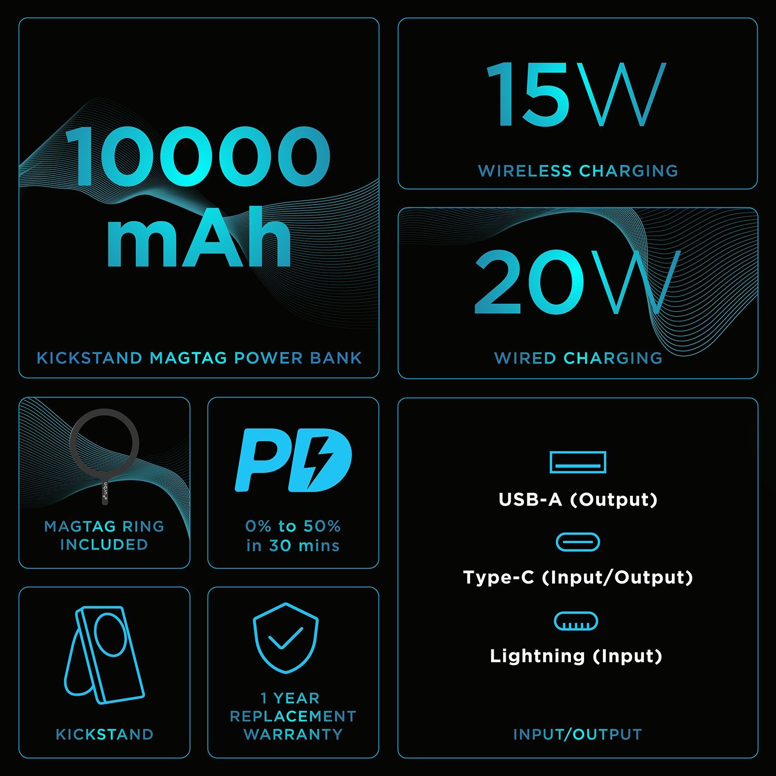 urbn UPR104 10000 mAh 20W Fast Charging Power Bank (1 Type A Port, 1 Type C Port & 1 Lightning Port, Multi Layer Circuit Protection, Blue)_9