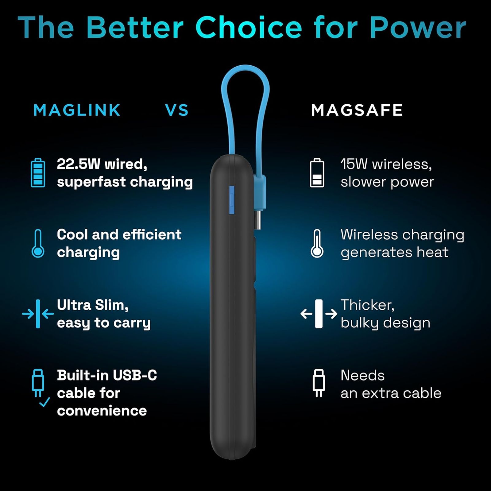 urbn Mag Link 10000 mAh 22.5W Fast Charging Power Bank (2 Type C & 1 Type A Port, 12 Layers Circuit Protection, Black)_7