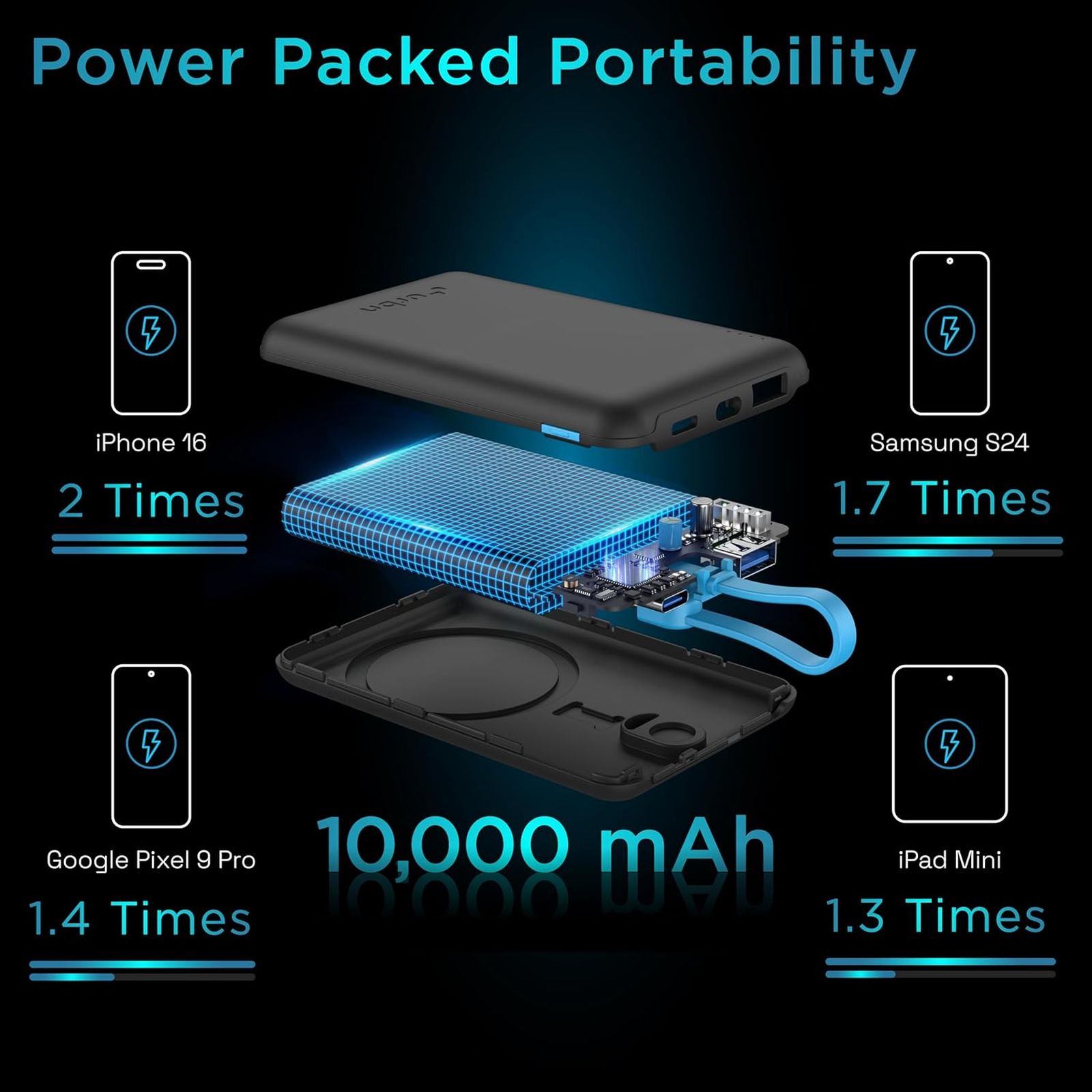 urbn Mag Link 10000 mAh 22.5W Fast Charging Power Bank (2 Type C & 1 Type A Port, 12 Layers Circuit Protection, Black)_9