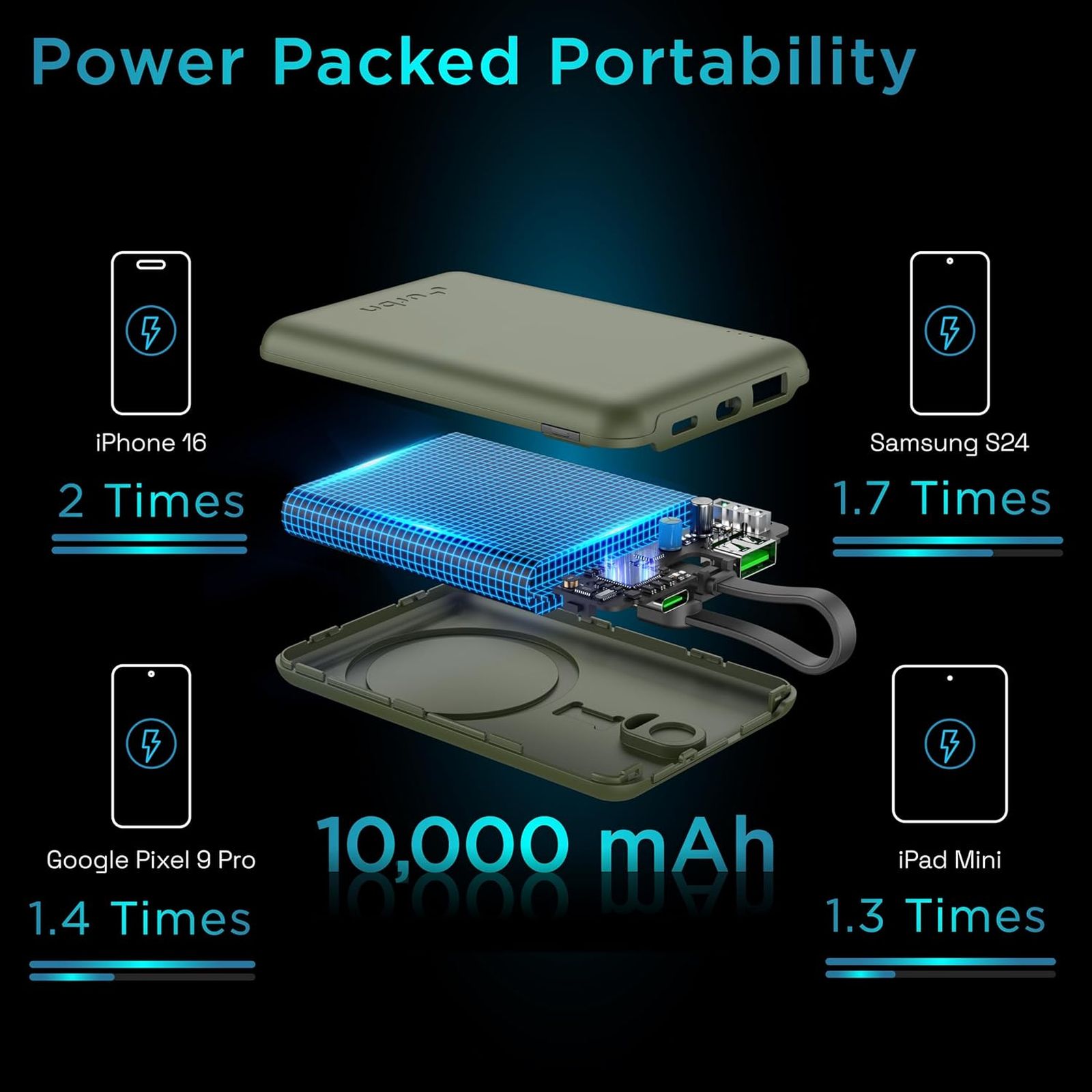 urbn Mag Link 10000 mAh 22.5W Fast Charging Power Bank (1 Type C & 1 Type A Port, 12 Layers Circuit Protection, Camo)_8