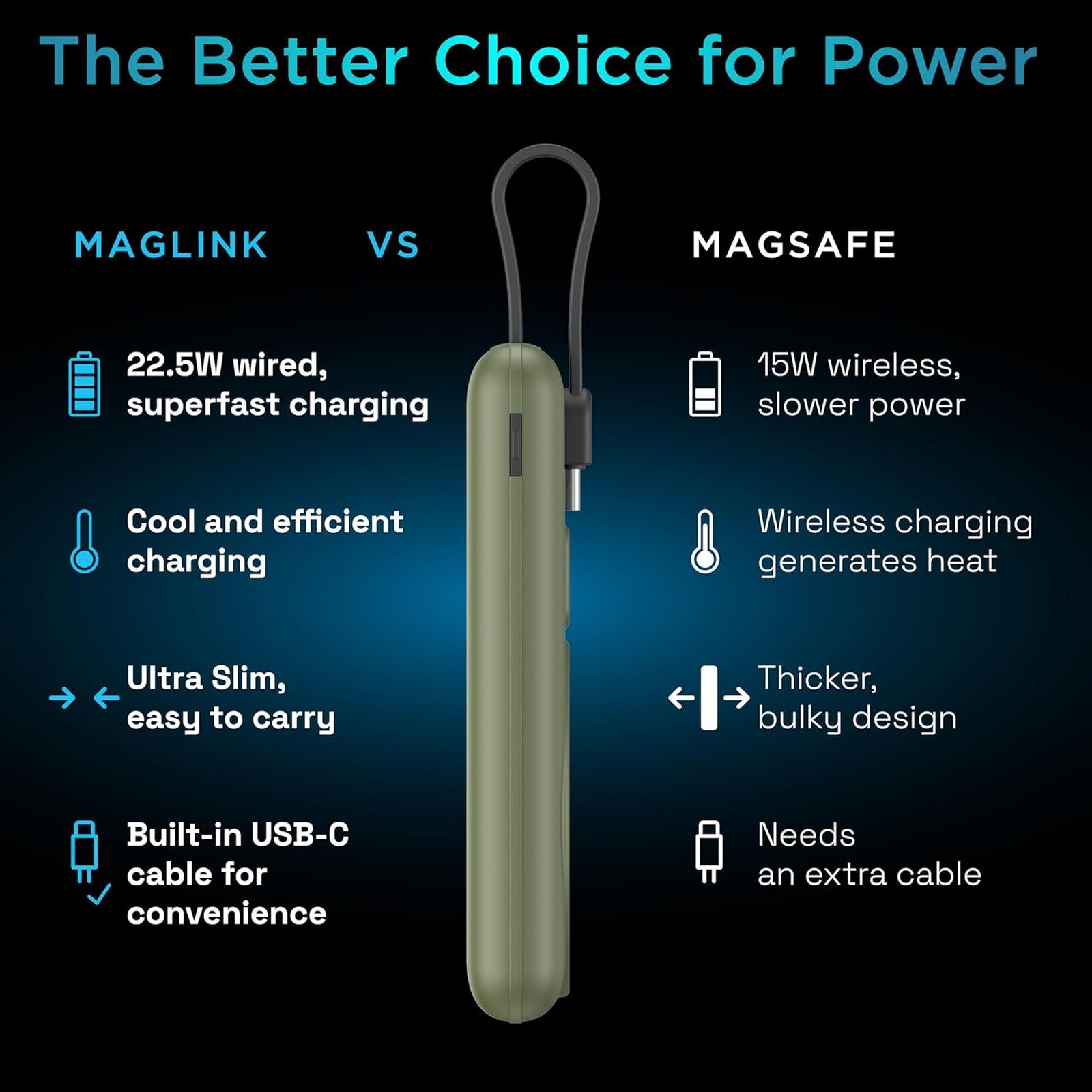 urbn Mag Link 10000 mAh 22.5W Fast Charging Power Bank (1 Type C & 1 Type A Port, 12 Layers Circuit Protection, Camo)_5